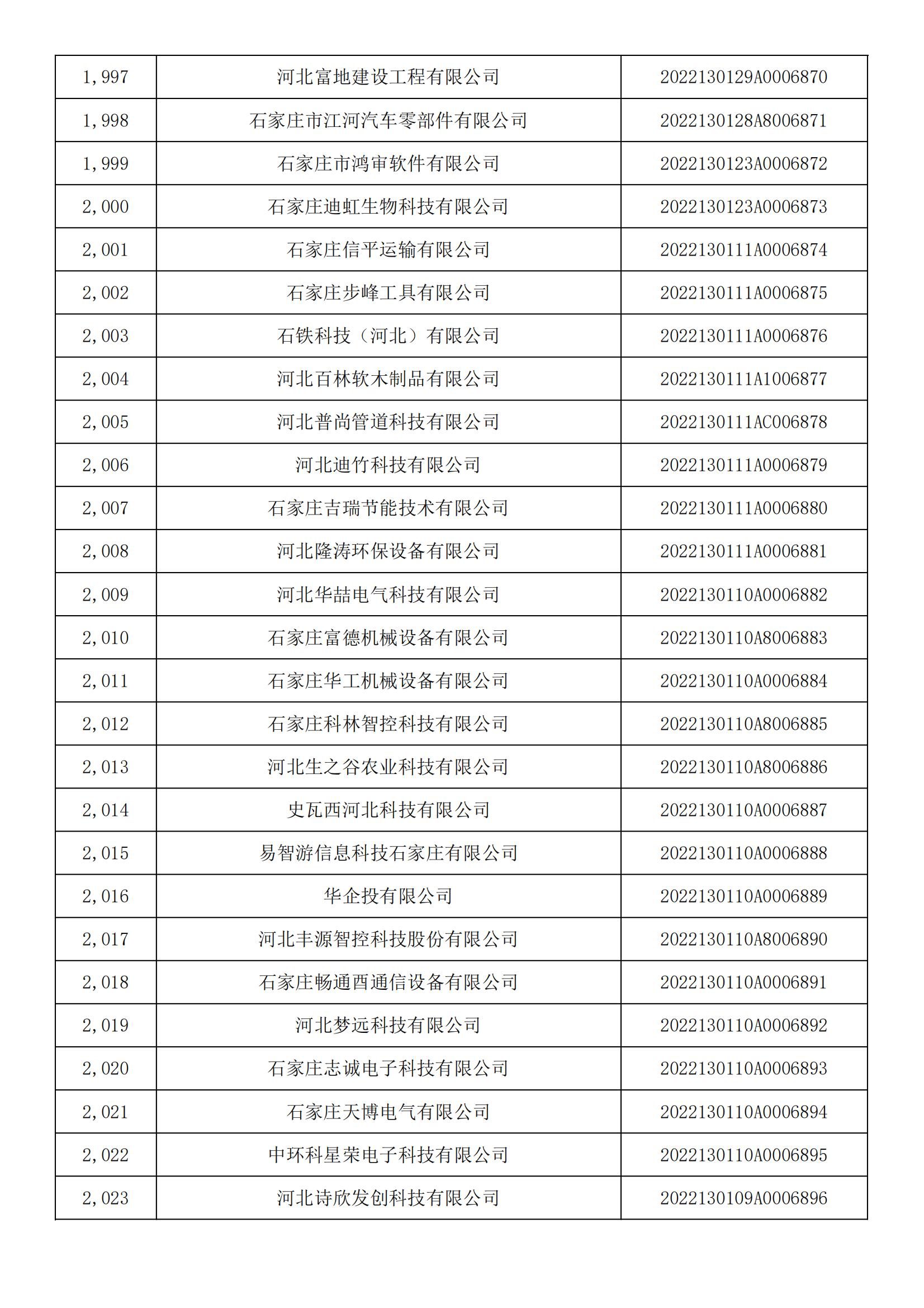 1665450720707148.jpg 河北省2022年第5批入庫科技型中小企業(yè)名單_74.jpg