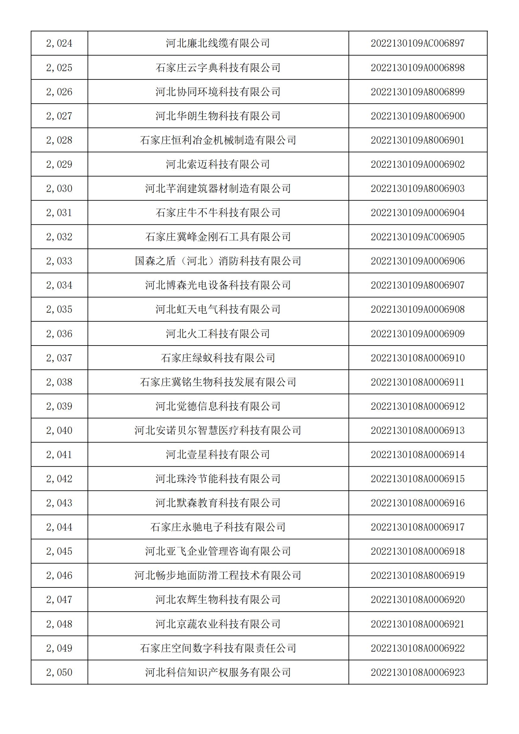 1665450726233831.jpg 河北省2022年第5批入庫科技型中小企業(yè)名單_75.jpg