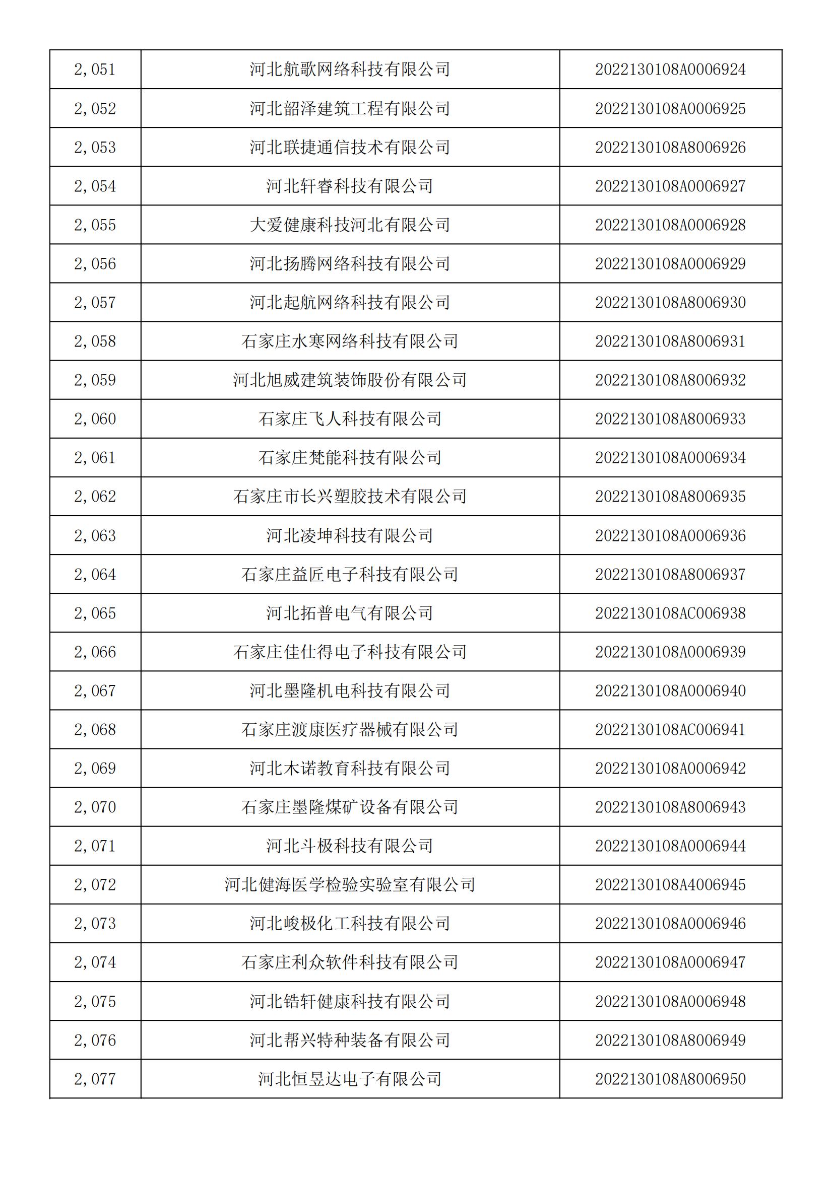 1665450732530669.jpg 河北省2022年第5批入庫科技型中小企業(yè)名單_76.jpg
