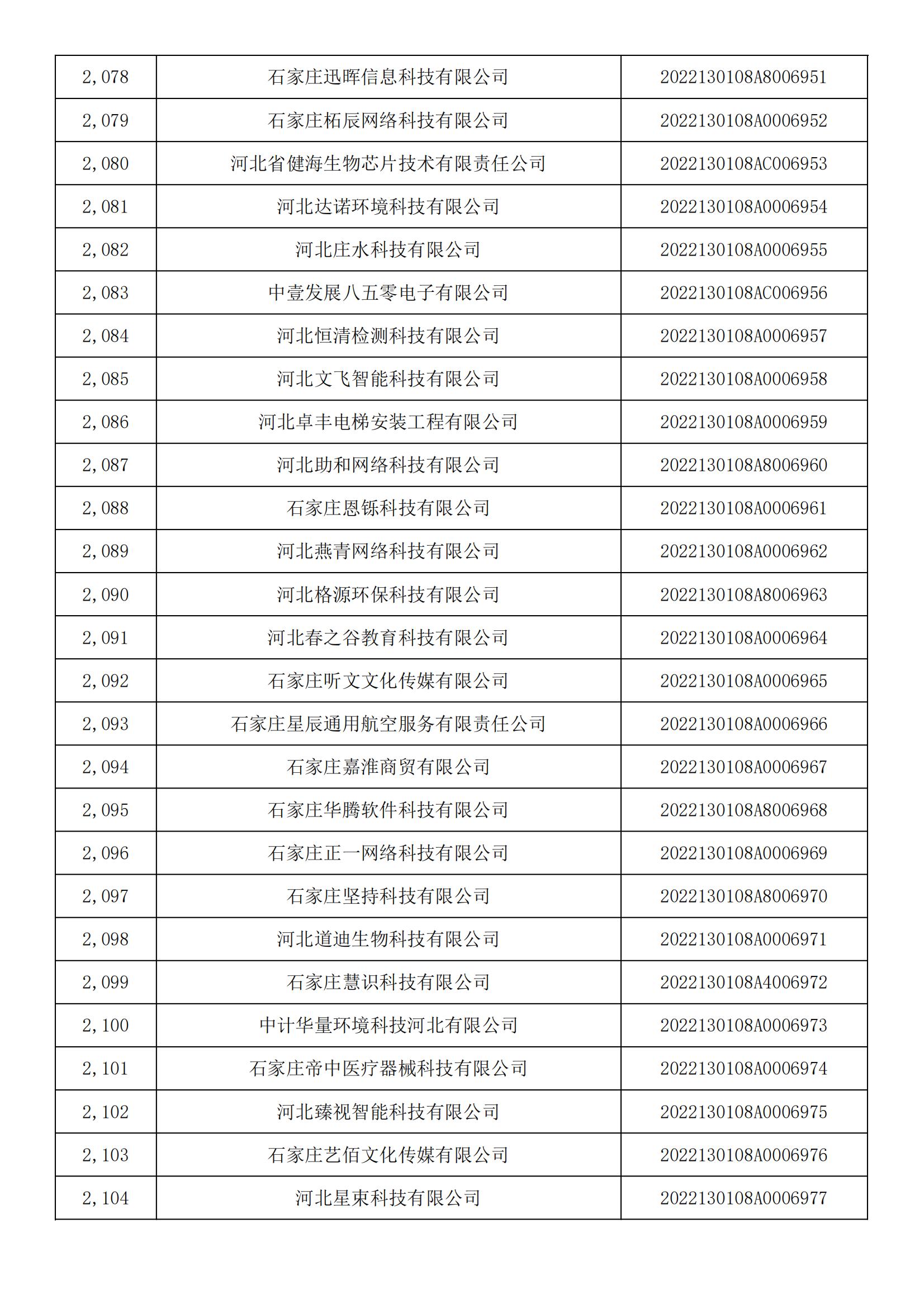 1665450738694393.jpg 河北省2022年第5批入庫科技型中小企業(yè)名單_77.jpg