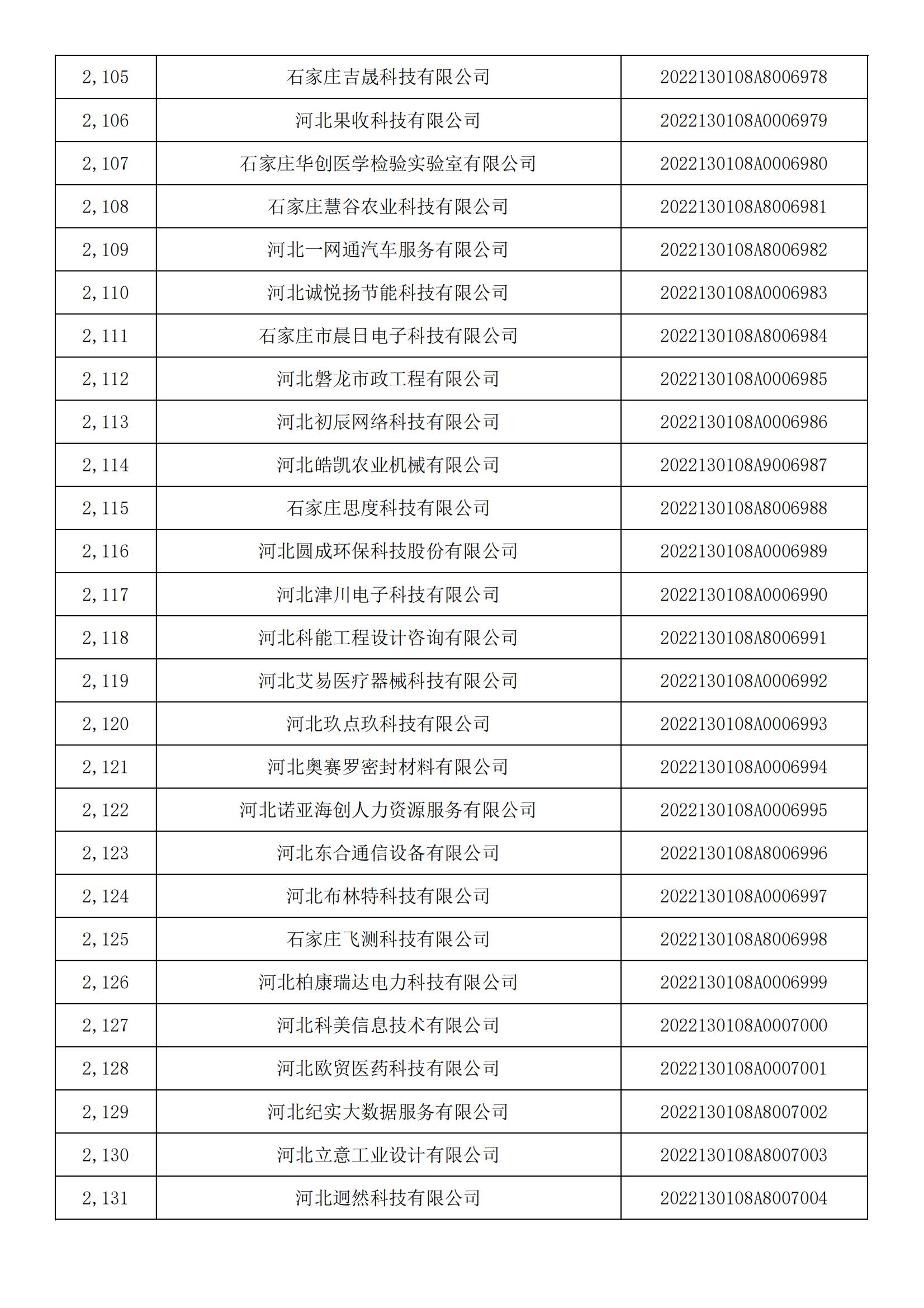 1665450744290243.jpg 河北省2022年第5批入庫科技型中小企業(yè)名單_78.jpg