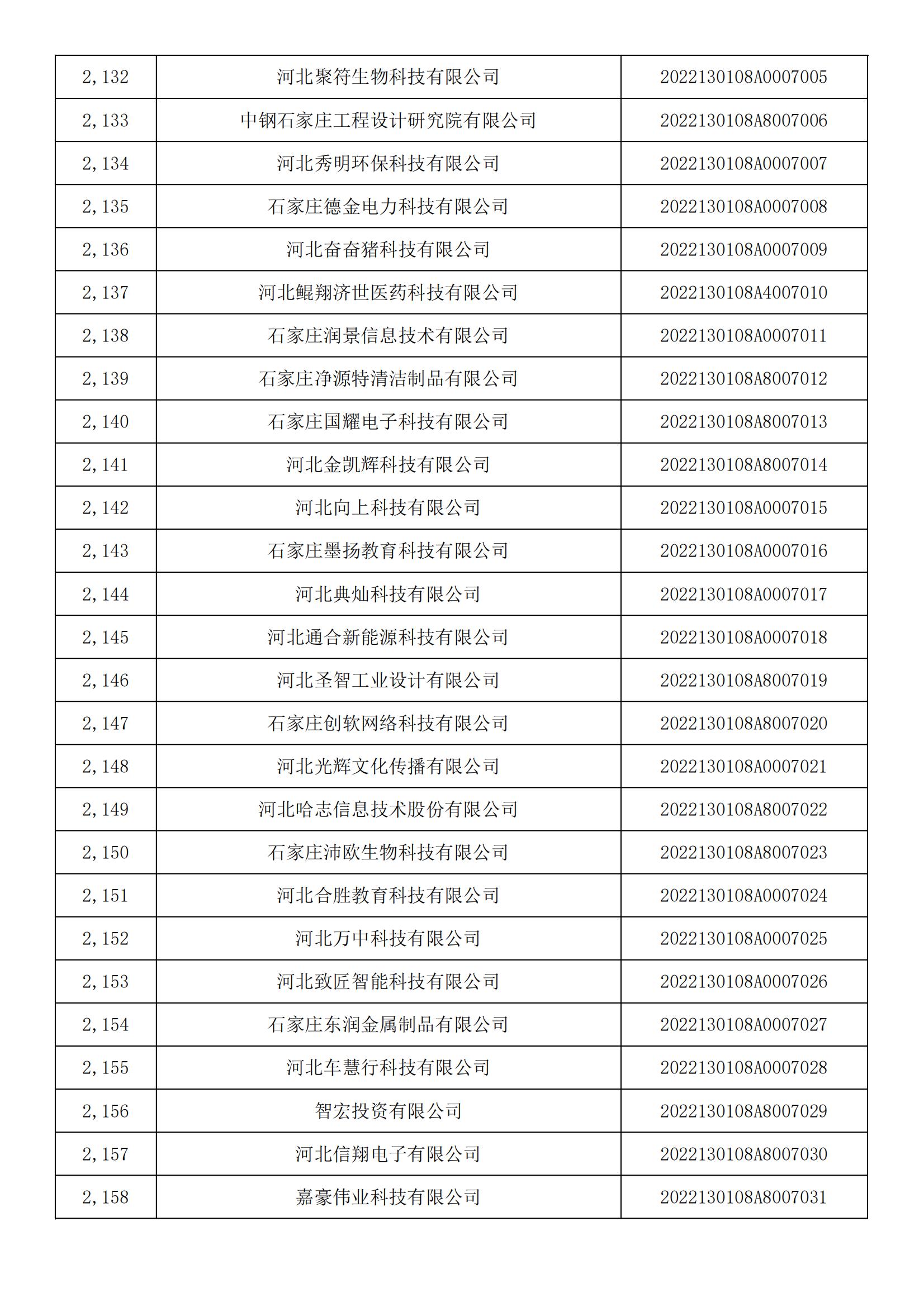 1665450750272598.jpg 河北省2022年第5批入庫科技型中小企業(yè)名單_79.jpg