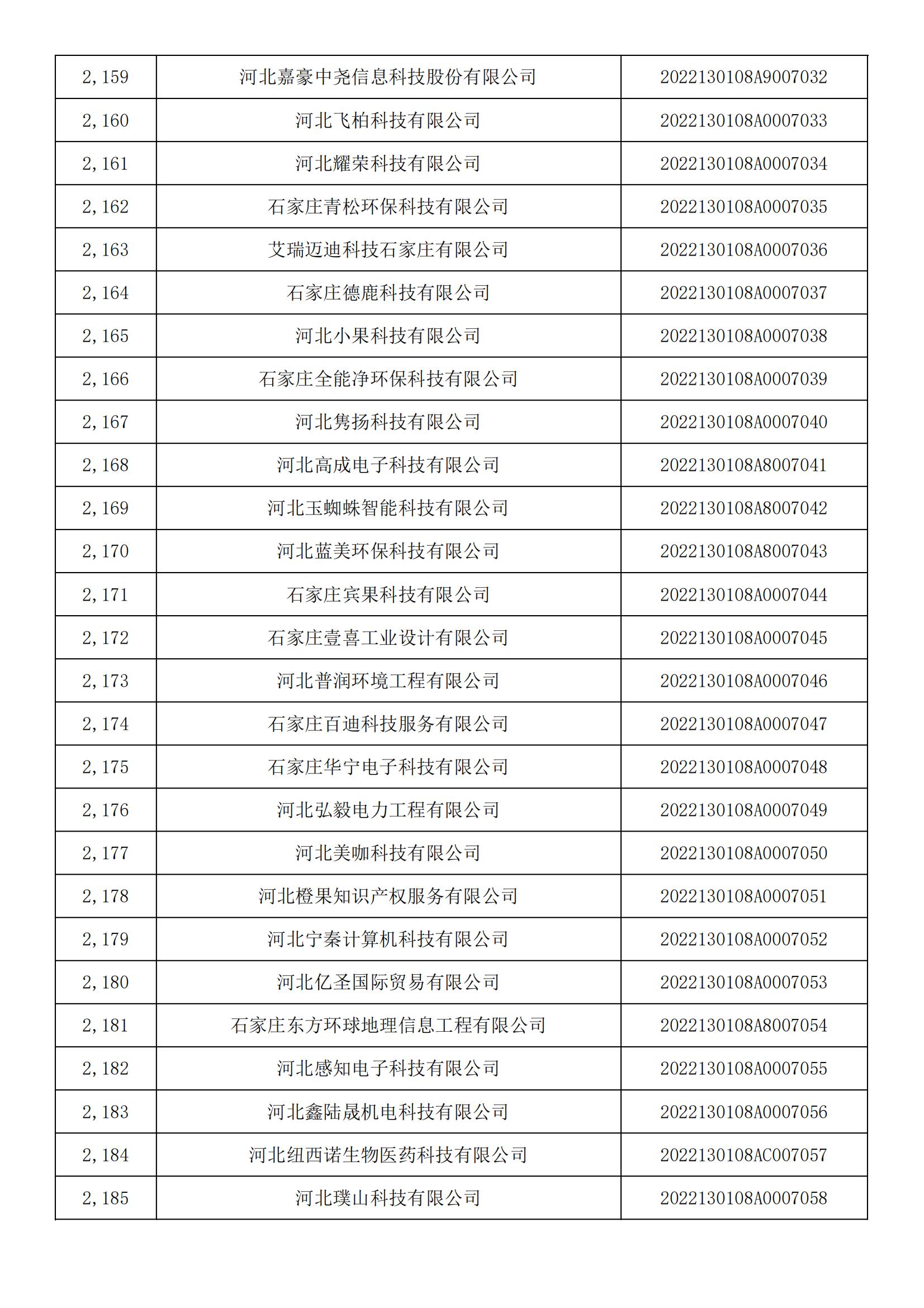 1665450756851089.jpg 河北省2022年第5批入庫科技型中小企業(yè)名單_80.jpg
