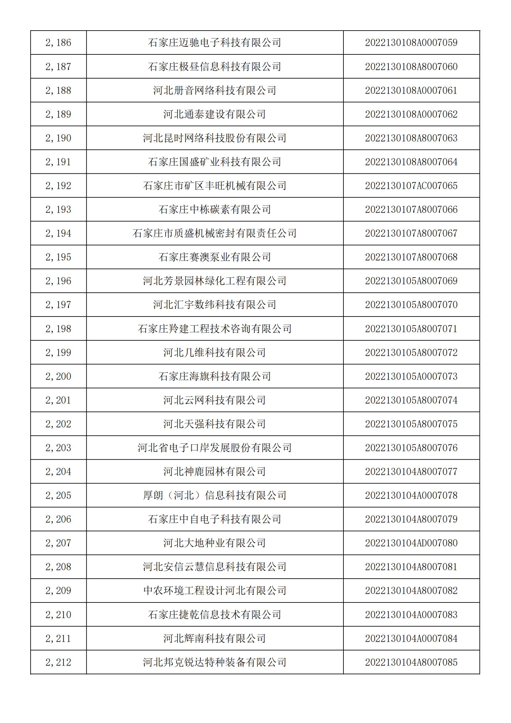 1665450761386048.jpg 河北省2022年第5批入庫科技型中小企業(yè)名單_81.jpg