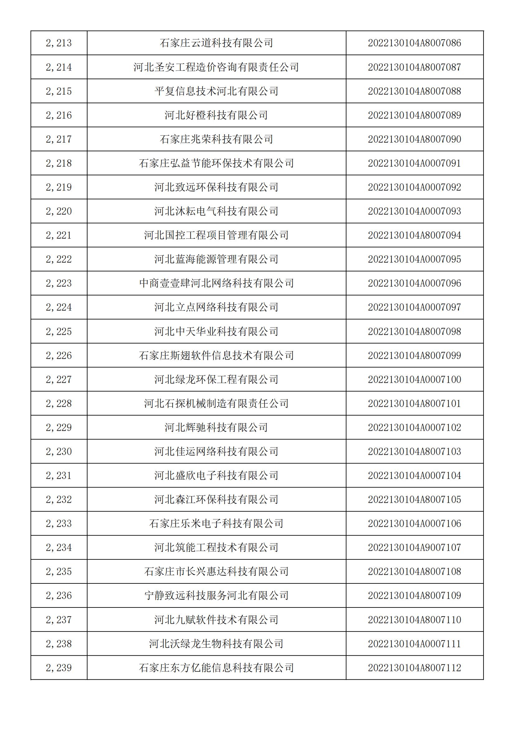 1665450767649757.jpg 河北省2022年第5批入庫科技型中小企業(yè)名單_82.jpg