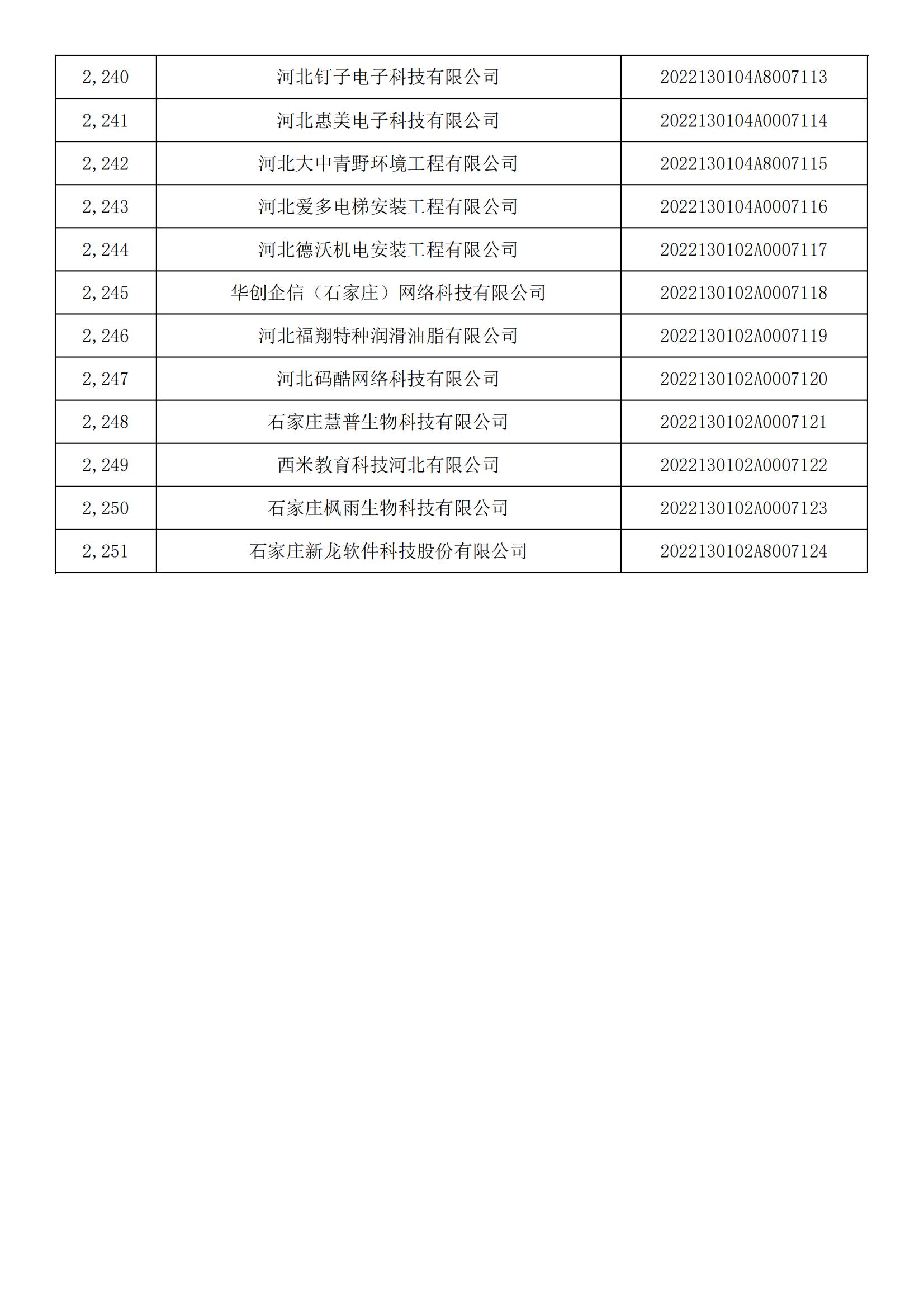 1665450773805234.jpg 河北省2022年第5批入庫科技型中小企業(yè)名單_83.jpg