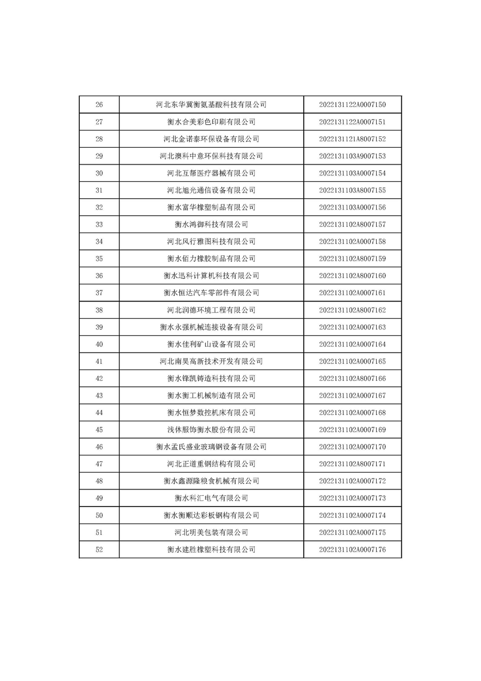 1666685786638465.jpg 河北省2022年第6批入庫科技型中小企業(yè)名單_02.jpg