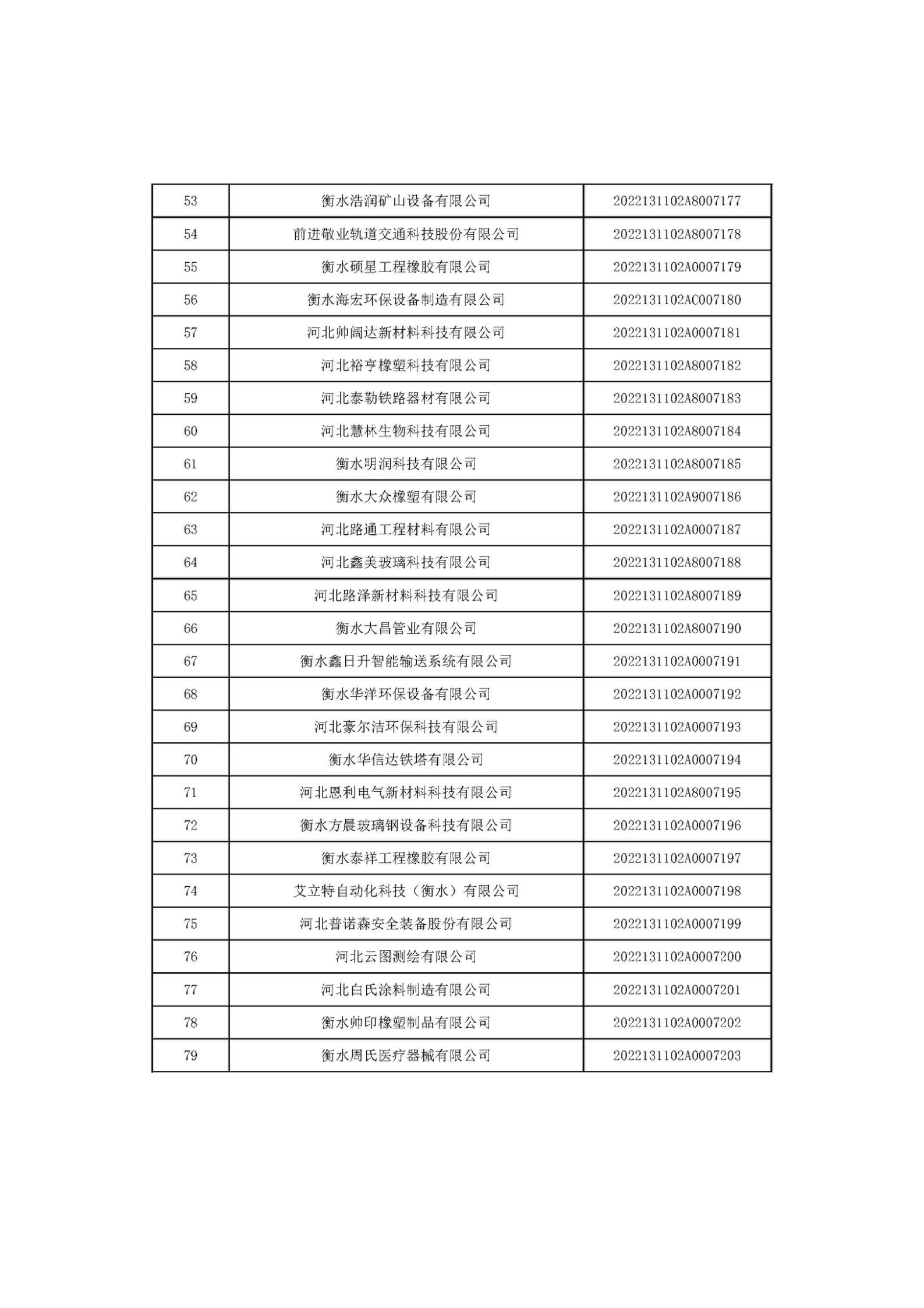 1666685790559006.jpg 河北省2022年第6批入庫科技型中小企業(yè)名單_03.jpg