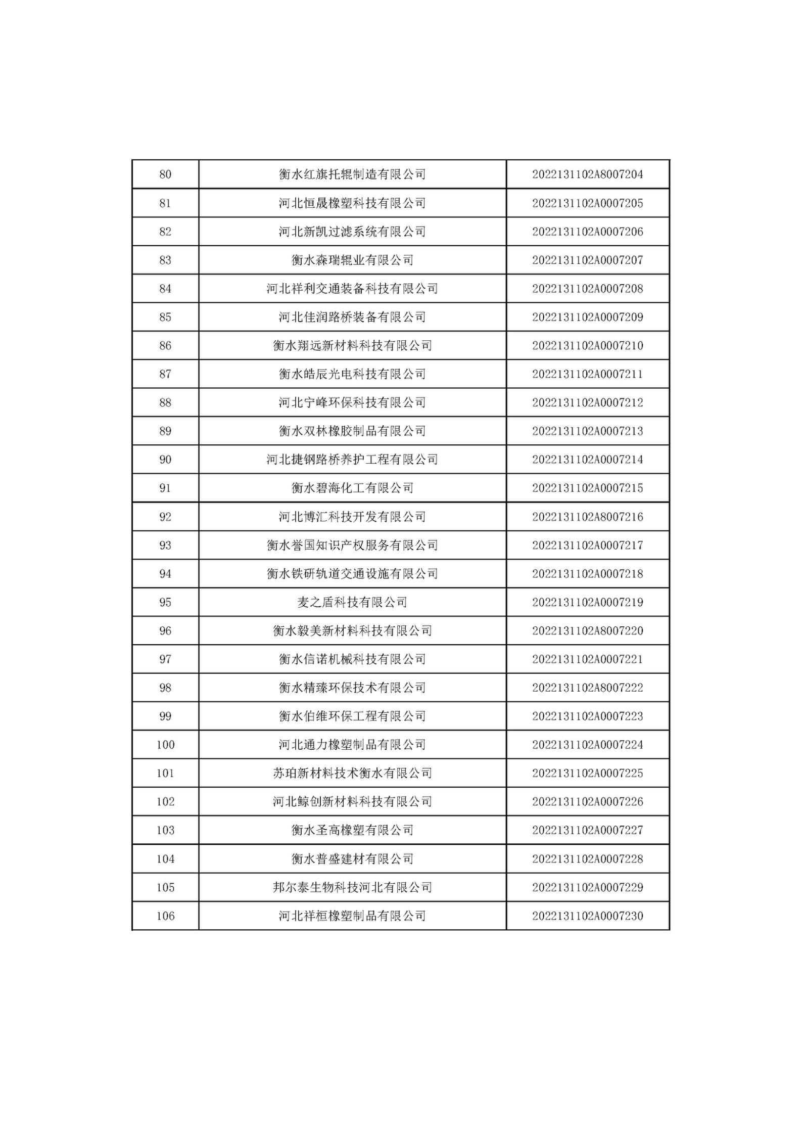 1666685794747598.jpg 河北省2022年第6批入庫科技型中小企業(yè)名單_04.jpg