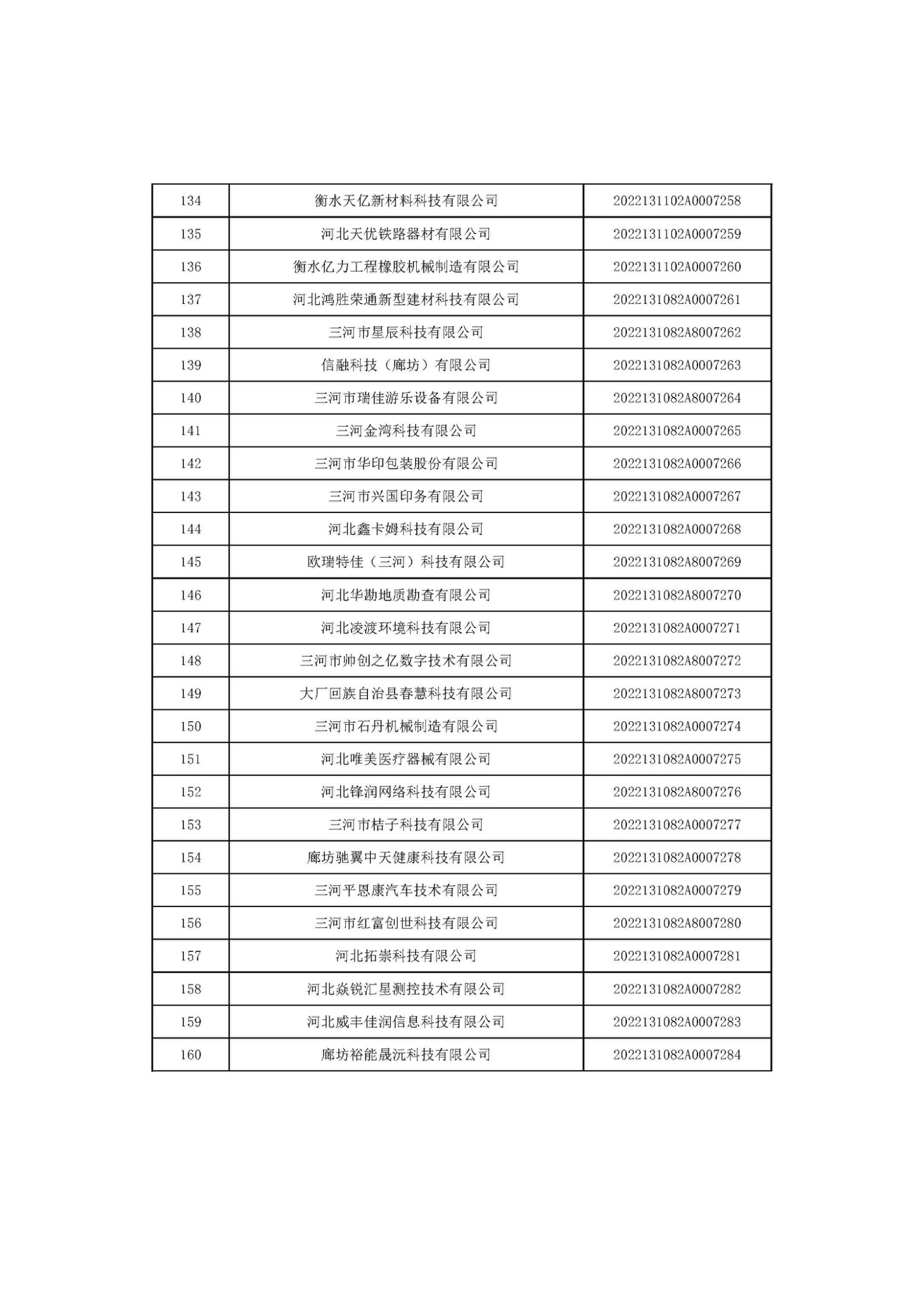 1666685802110507.jpg 河北省2022年第6批入庫科技型中小企業(yè)名單_06.jpg