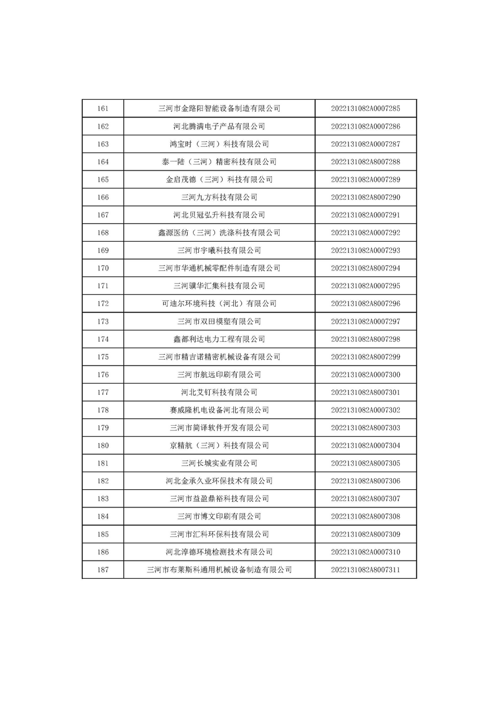 1666685806728397.jpg 河北省2022年第6批入庫科技型中小企業(yè)名單_07.jpg