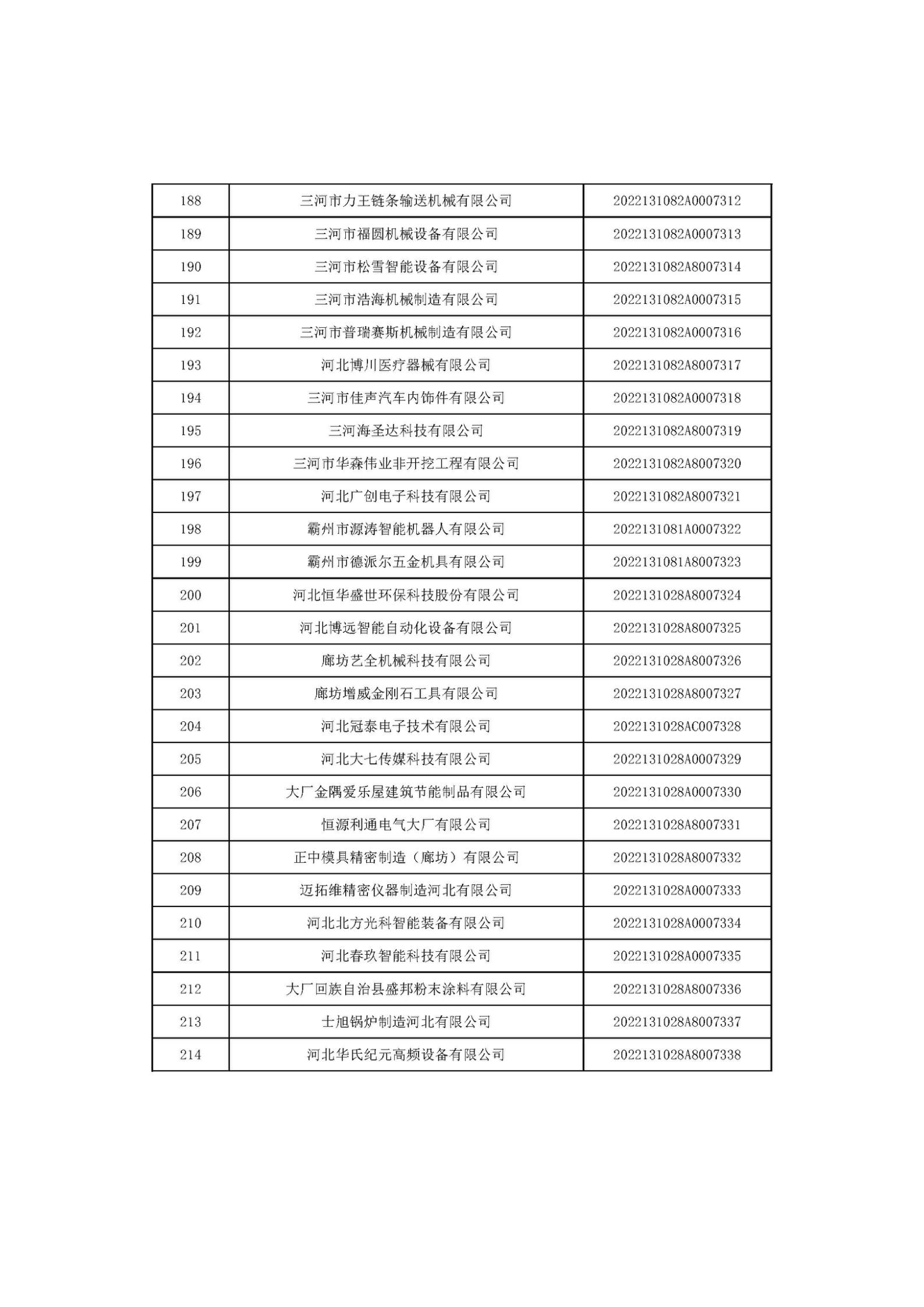 1666685811295121.jpg 河北省2022年第6批入庫科技型中小企業(yè)名單_08.jpg