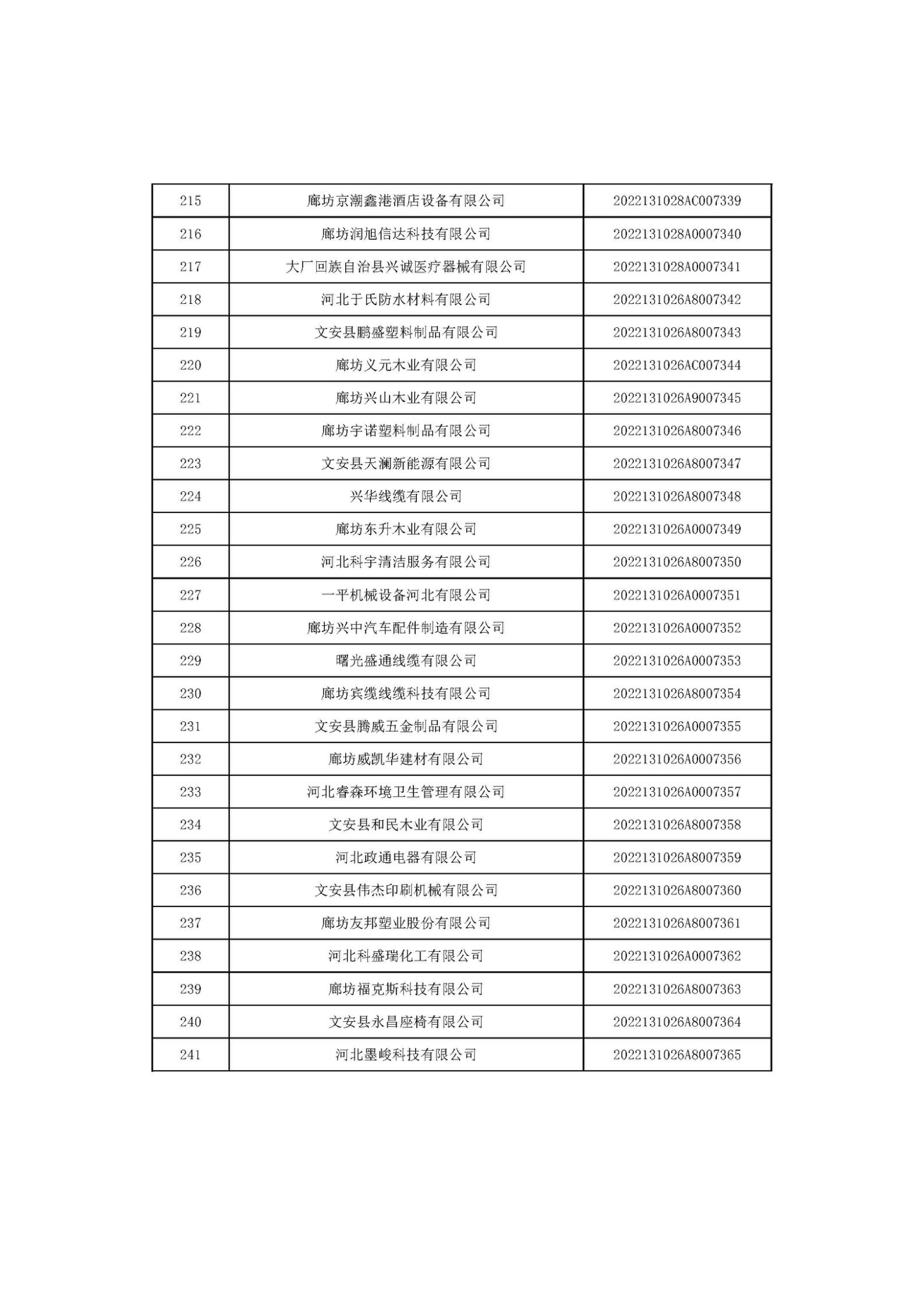 1666685818643266.jpg 河北省2022年第6批入庫科技型中小企業(yè)名單_09.jpg