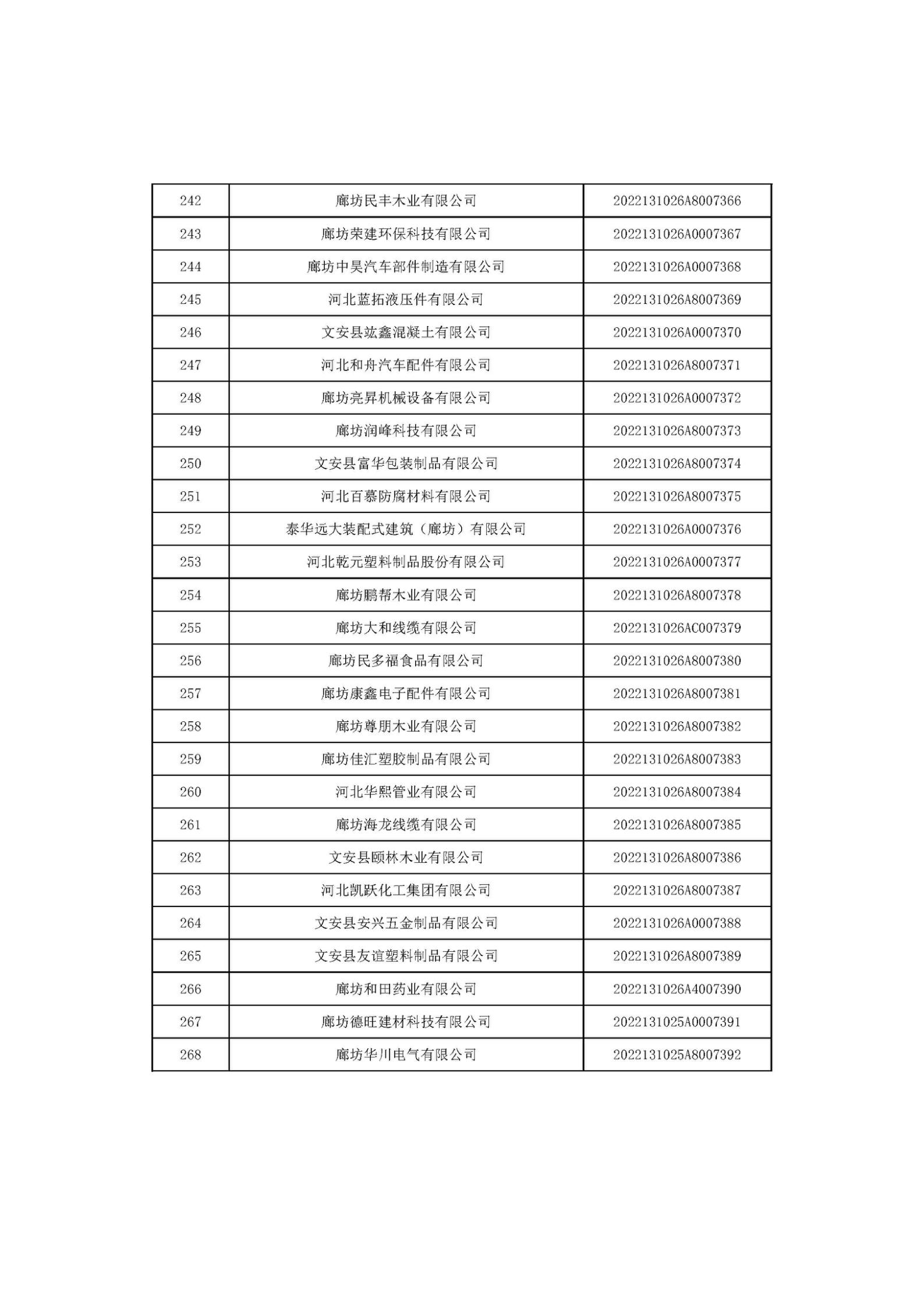 1666685823525776.jpg 河北省2022年第6批入庫科技型中小企業(yè)名單_10.jpg