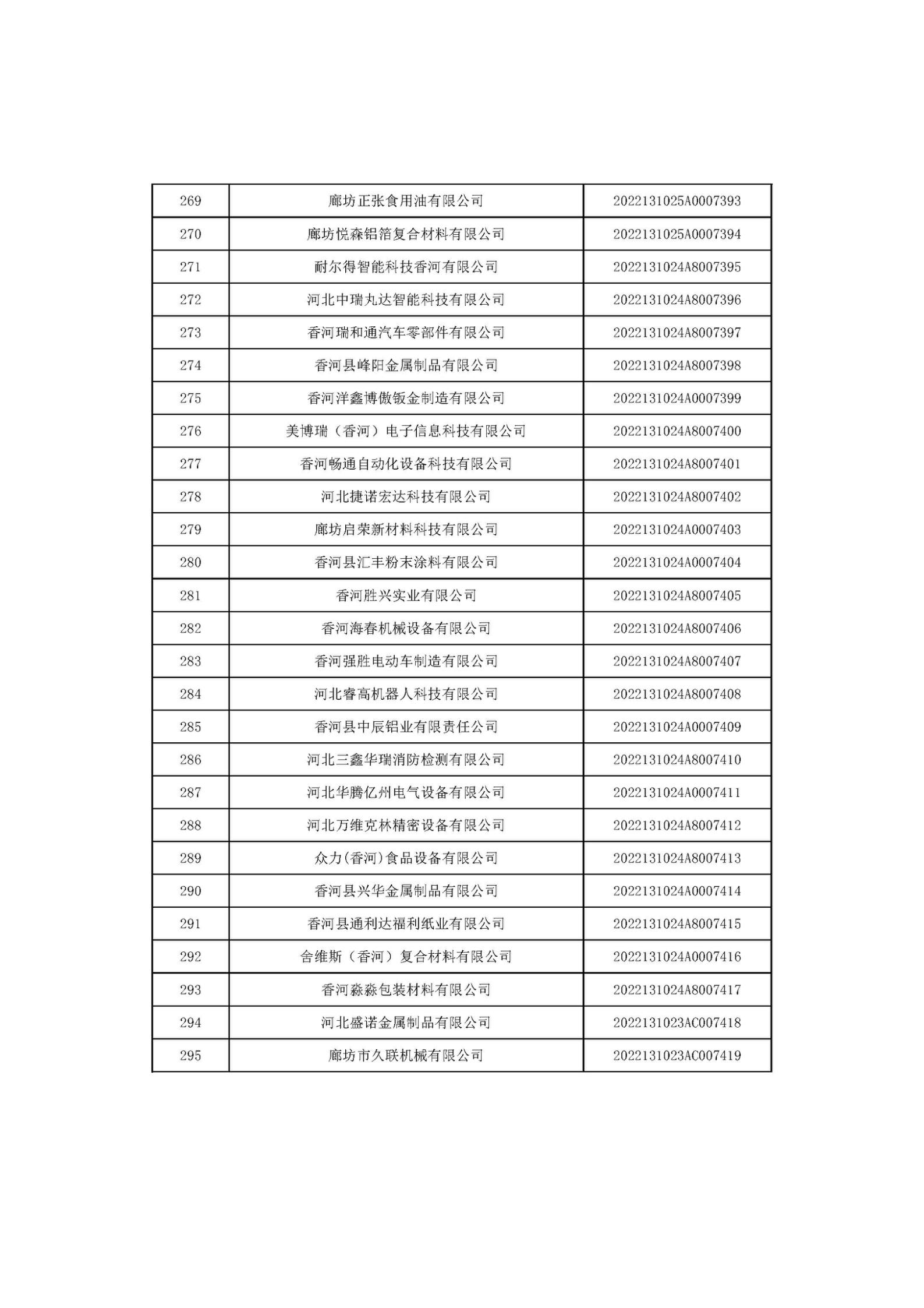1666685832343537.jpg 河北省2022年第6批入庫科技型中小企業(yè)名單_11.jpg