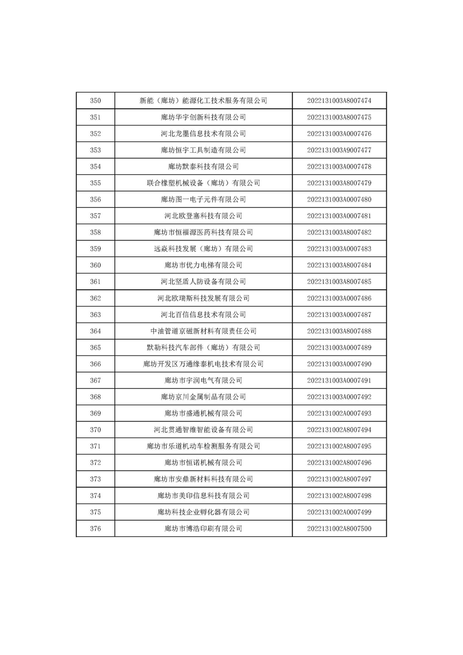 1666685861309190.jpg 河北省2022年第6批入庫科技型中小企業(yè)名單_14.jpg
