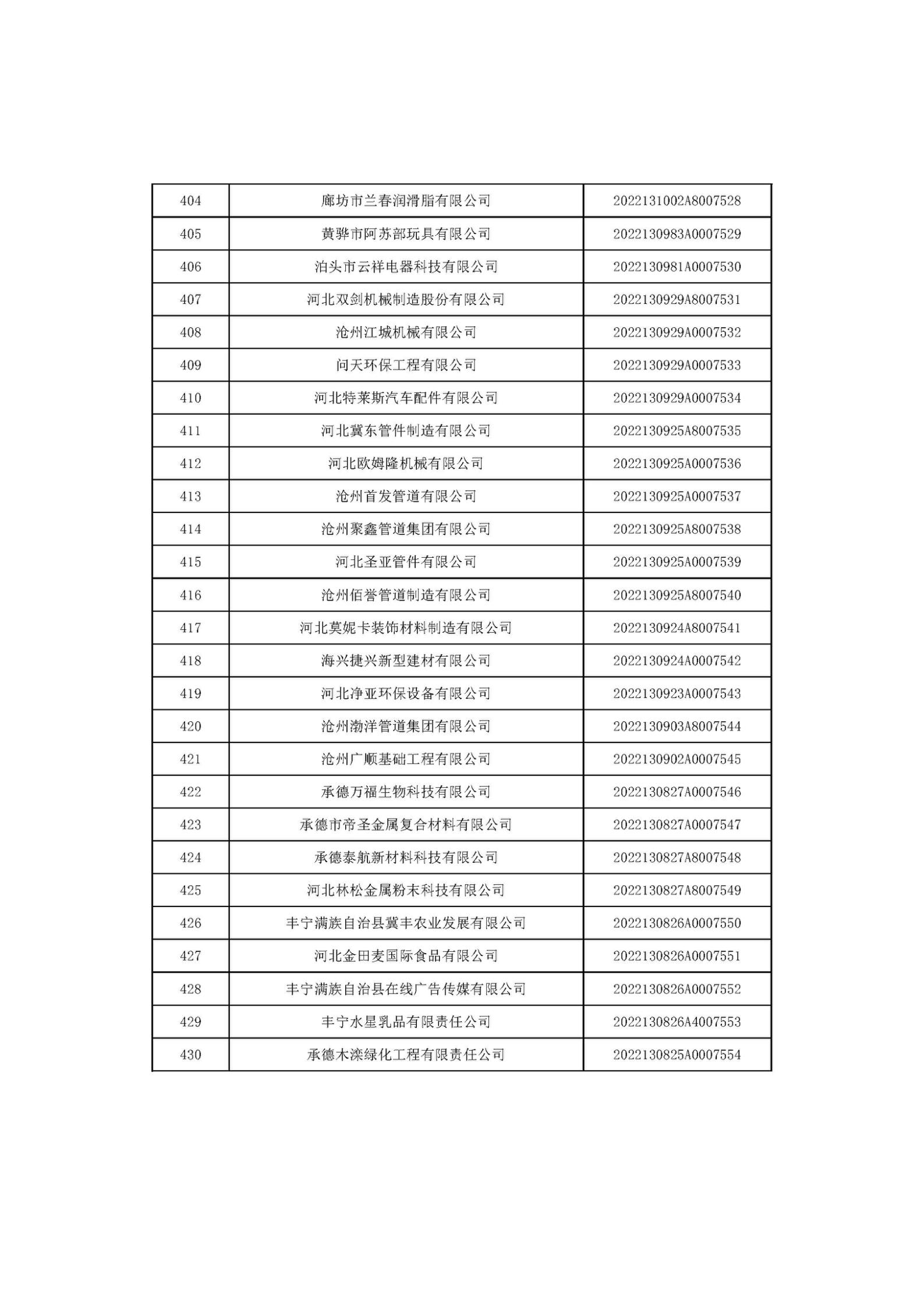 1666685929208234.jpg 河北省2022年第6批入庫科技型中小企業(yè)名單_16.jpg