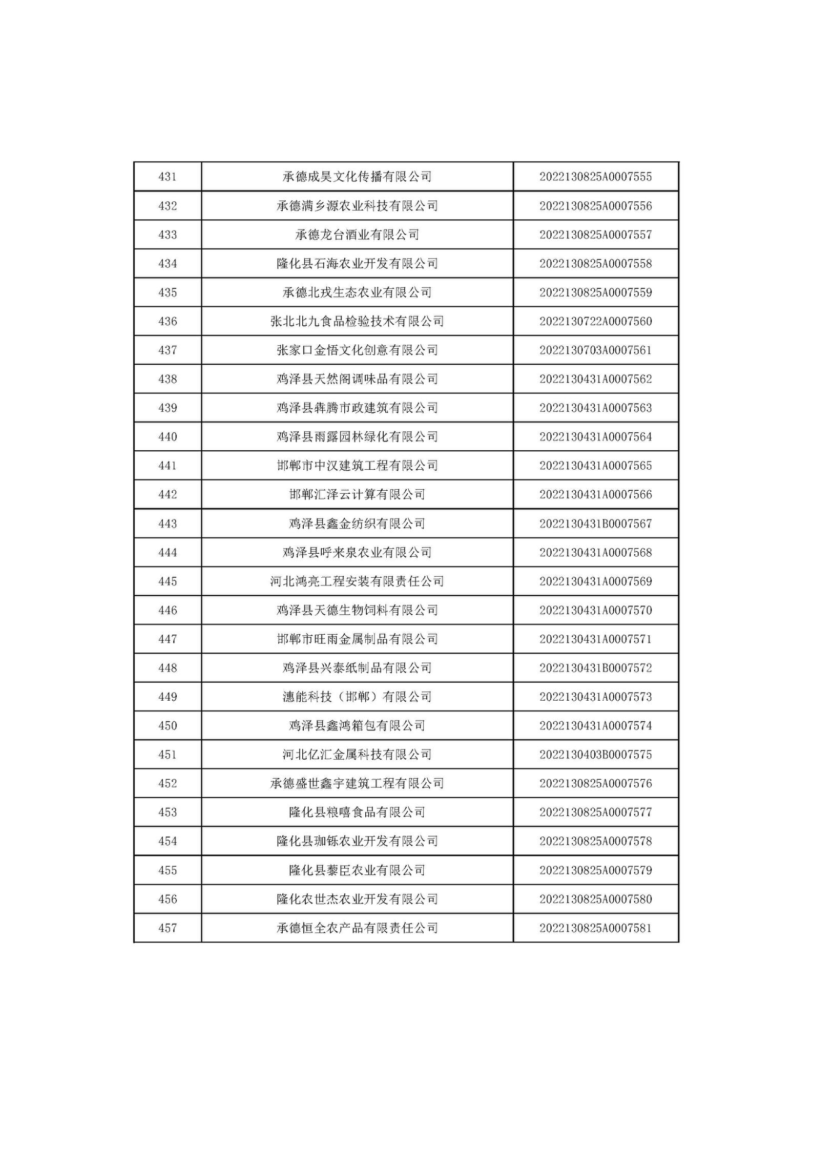 1666685937930859.jpg 河北省2022年第6批入庫科技型中小企業(yè)名單_17.jpg