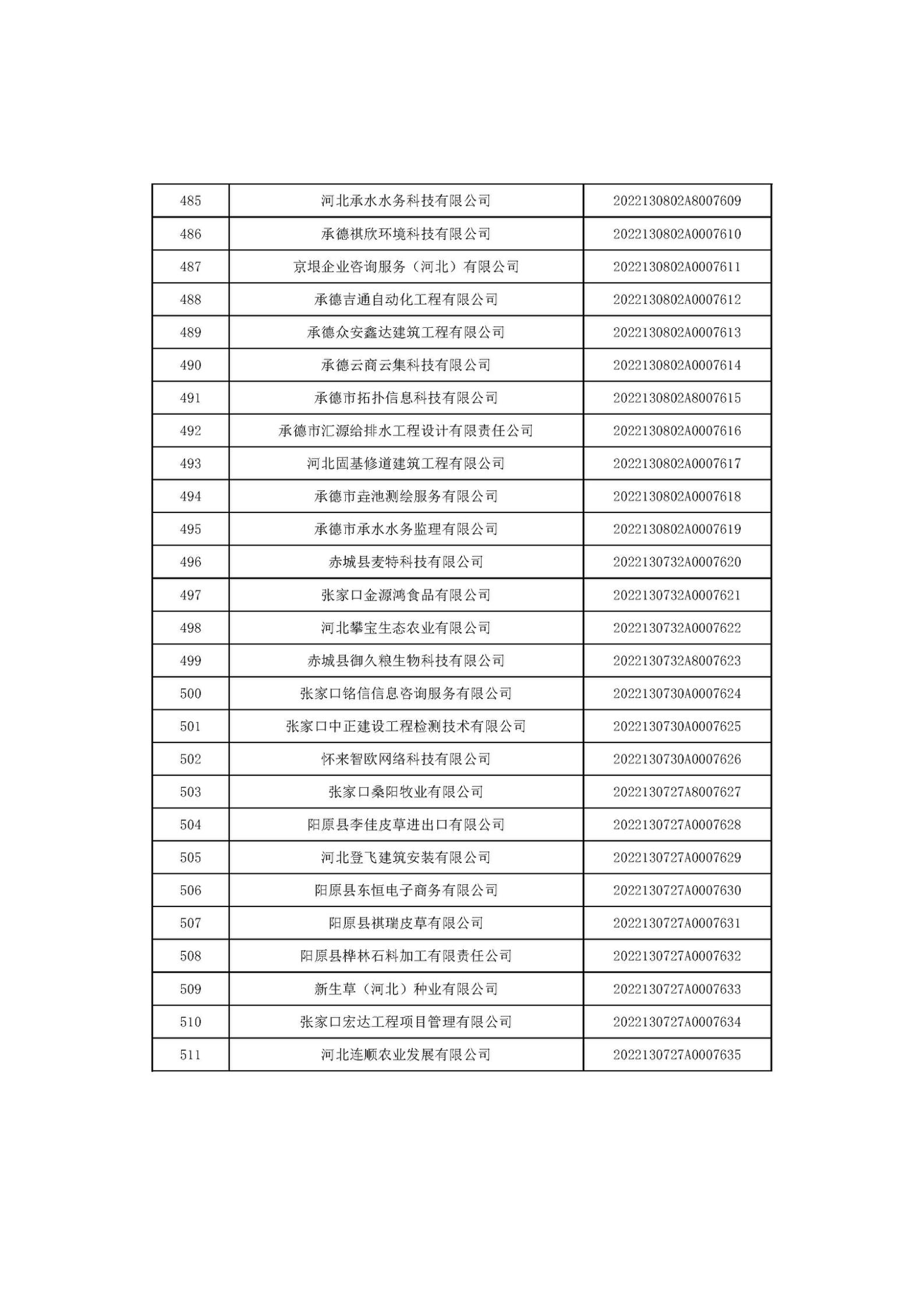 1666685964562192.jpg 河北省2022年第6批入庫科技型中小企業(yè)名單_19.jpg