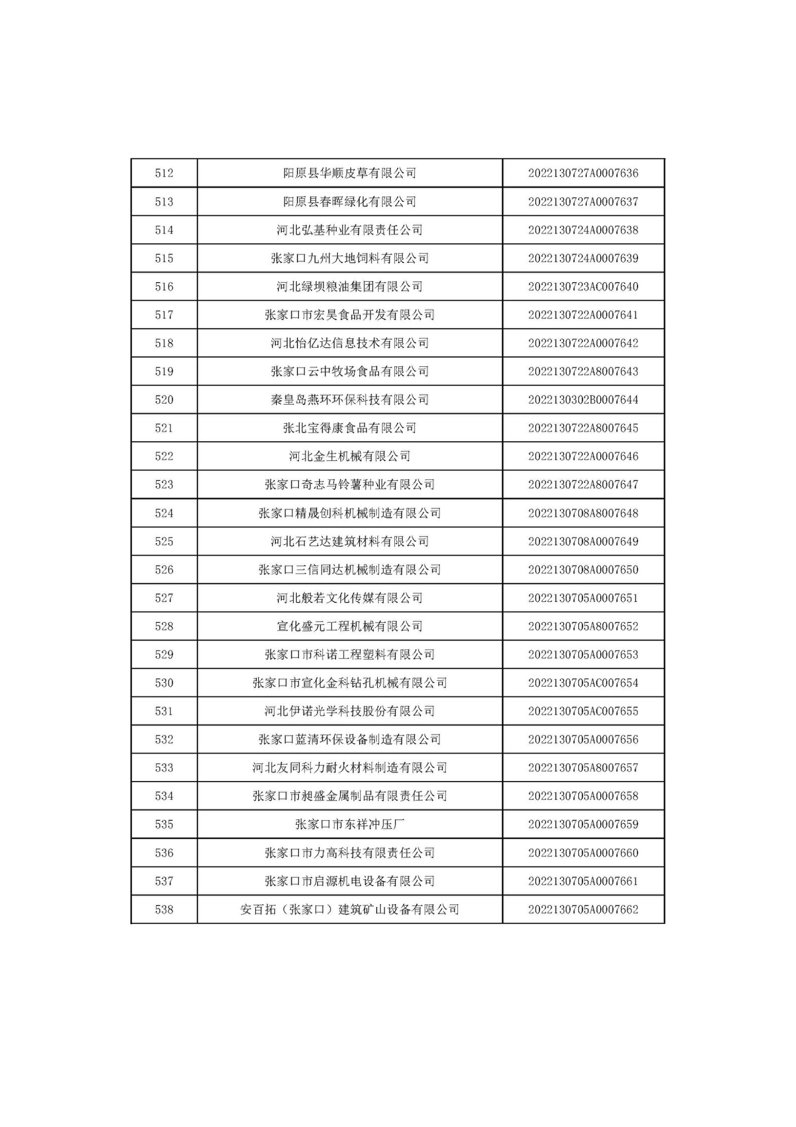 1666685970634288.jpg 河北省2022年第6批入庫科技型中小企業(yè)名單_20.jpg