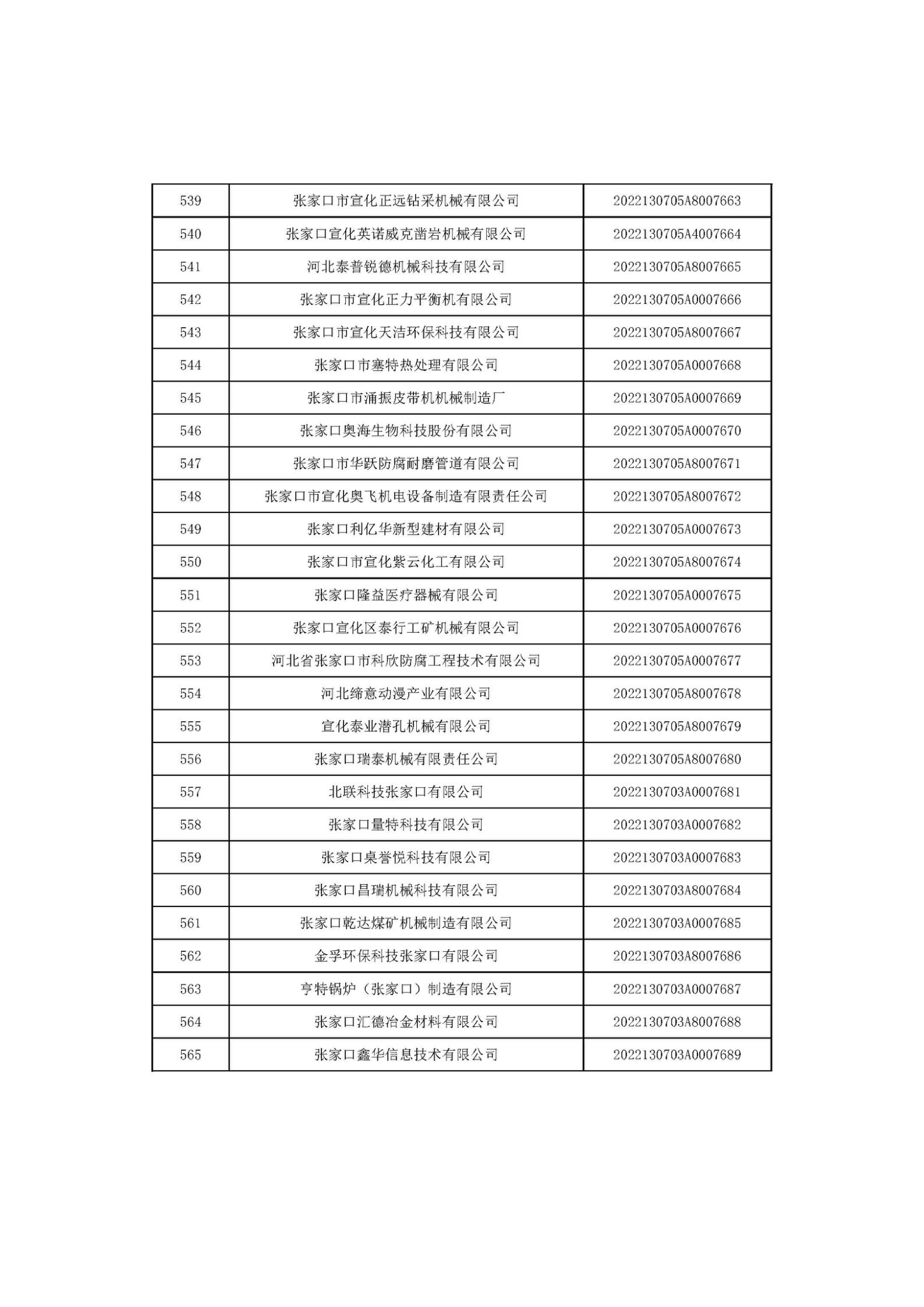 1666685999403133.jpg 河北省2022年第6批入庫科技型中小企業(yè)名單_21.jpg