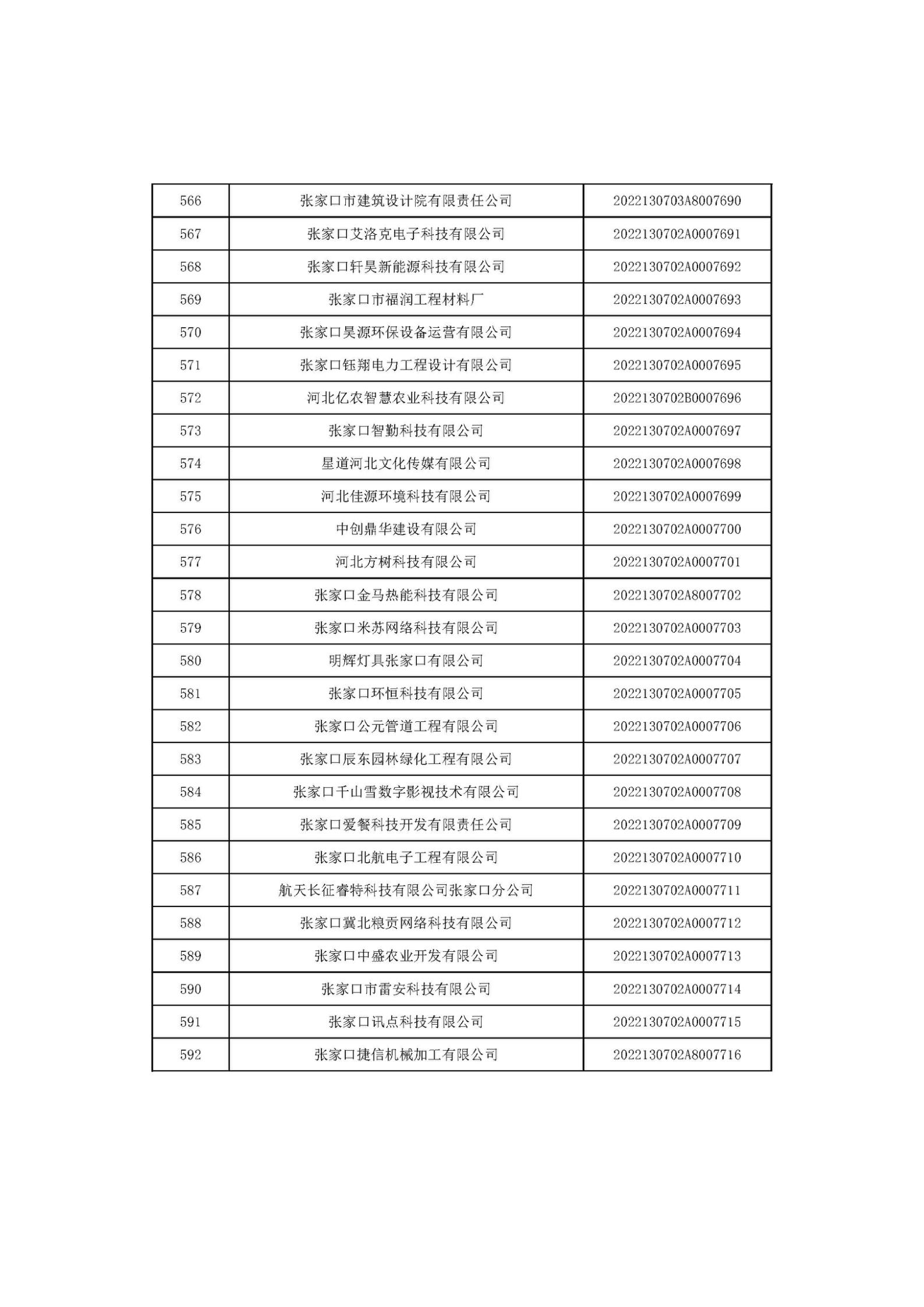 1666686011690460.jpg 河北省2022年第6批入庫科技型中小企業(yè)名單_22.jpg