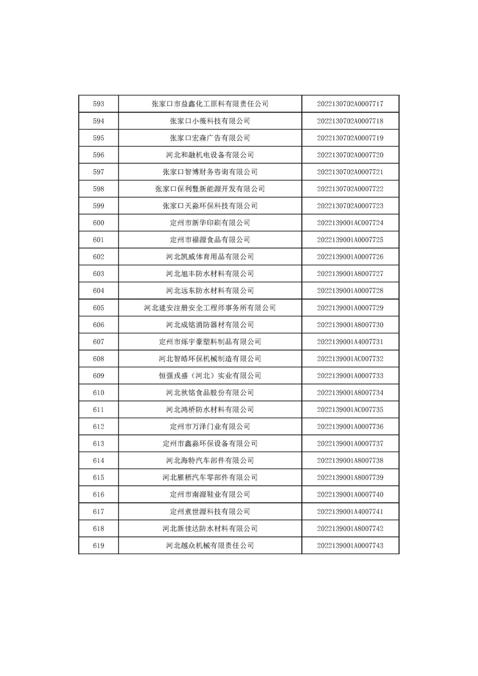 1666686024634652.jpg 河北省2022年第6批入庫科技型中小企業(yè)名單_23.jpg