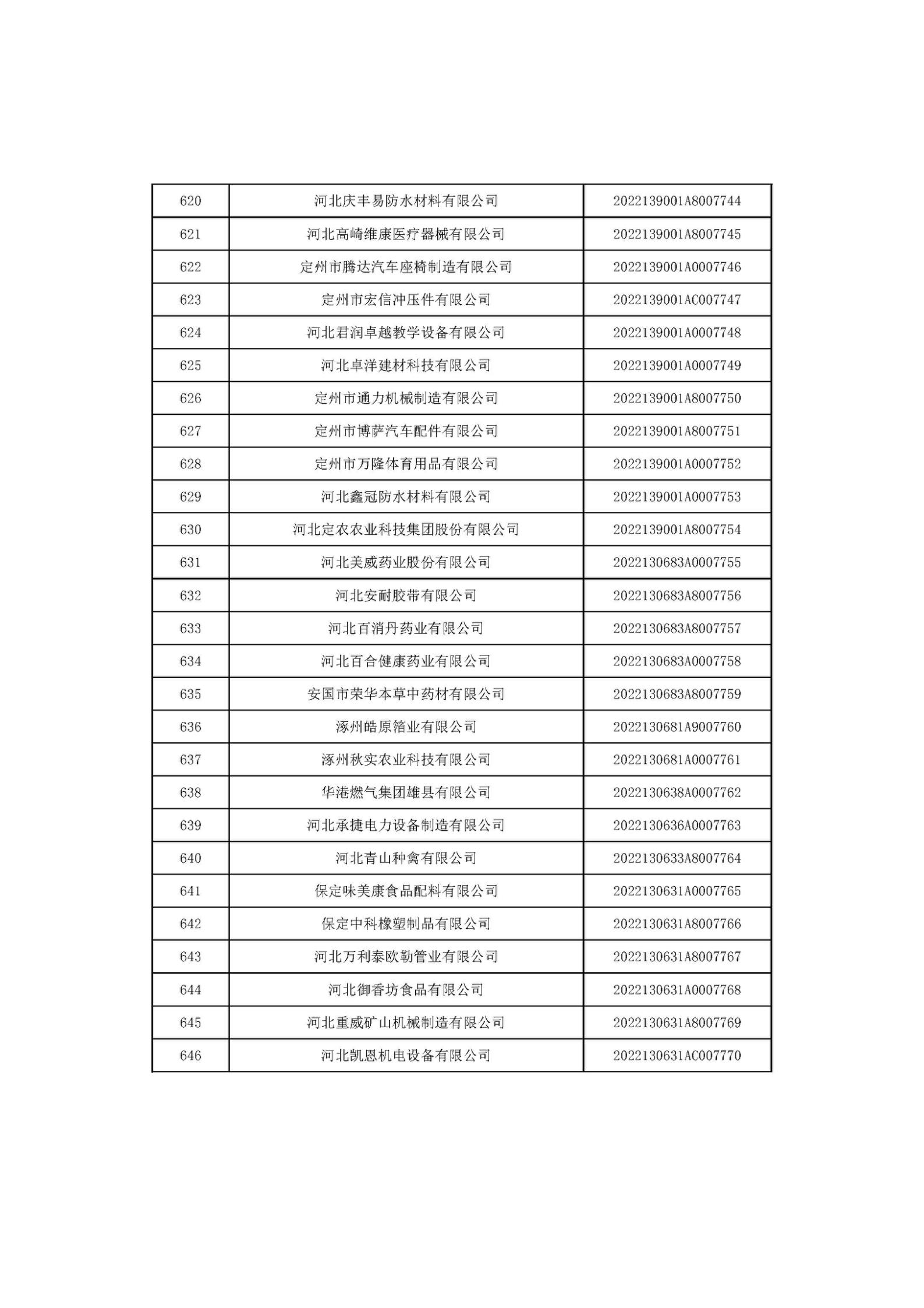 1666686034102233.jpg 河北省2022年第6批入庫科技型中小企業(yè)名單_24.jpg