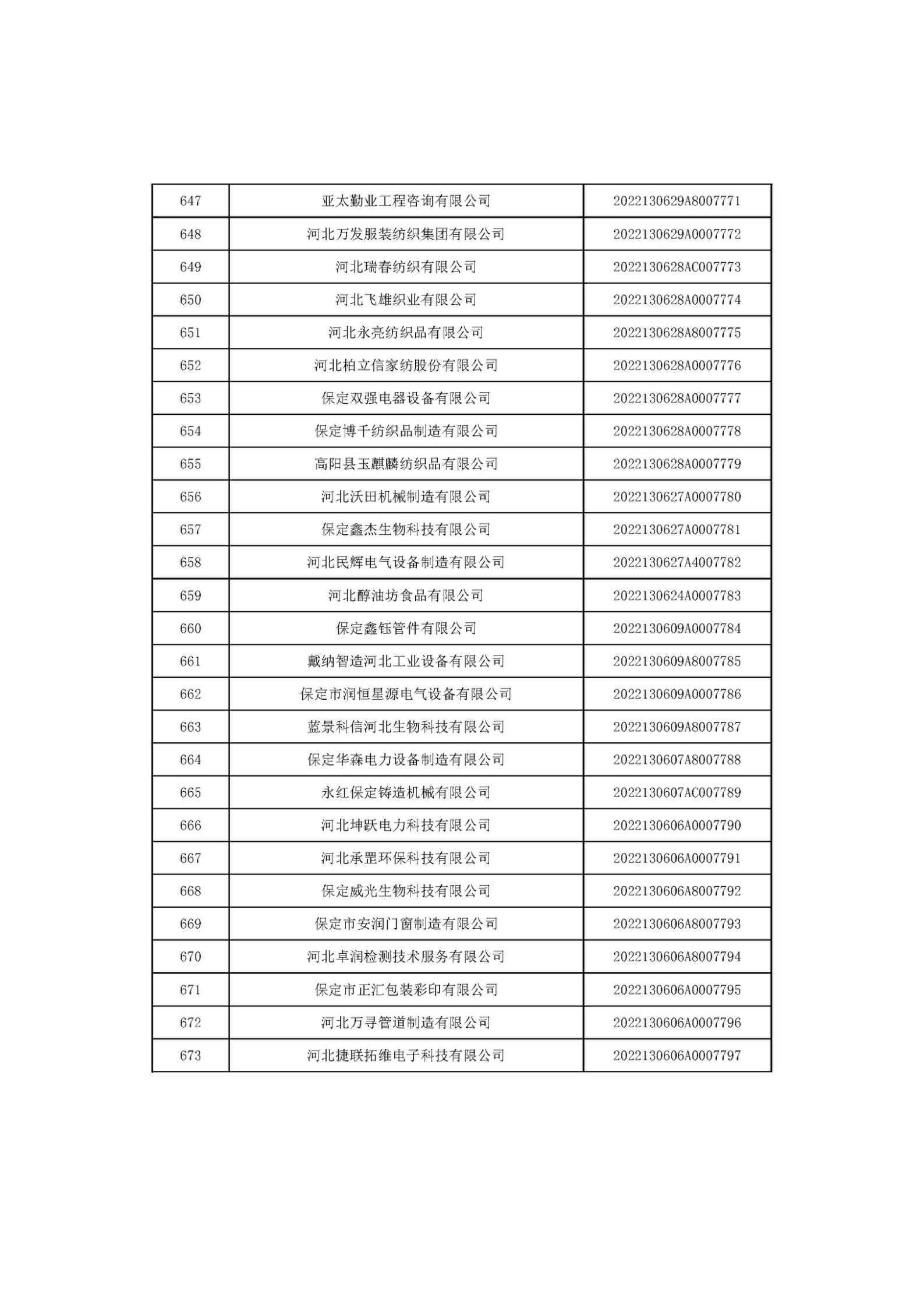 1666686049275363.jpg 河北省2022年第6批入庫科技型中小企業(yè)名單_25.jpg