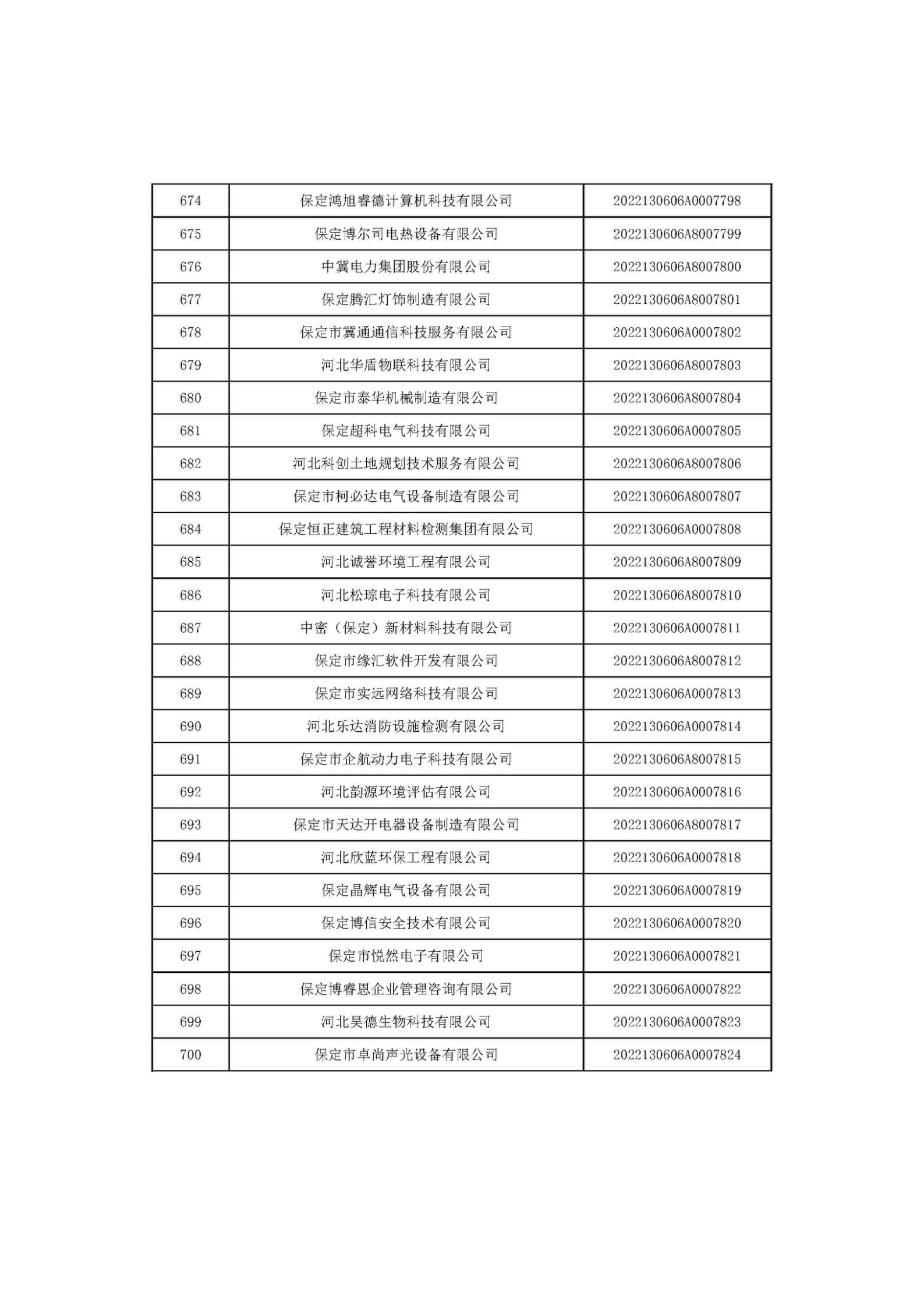 1666686059971508.jpg 河北省2022年第6批入庫科技型中小企業(yè)名單_26.jpg