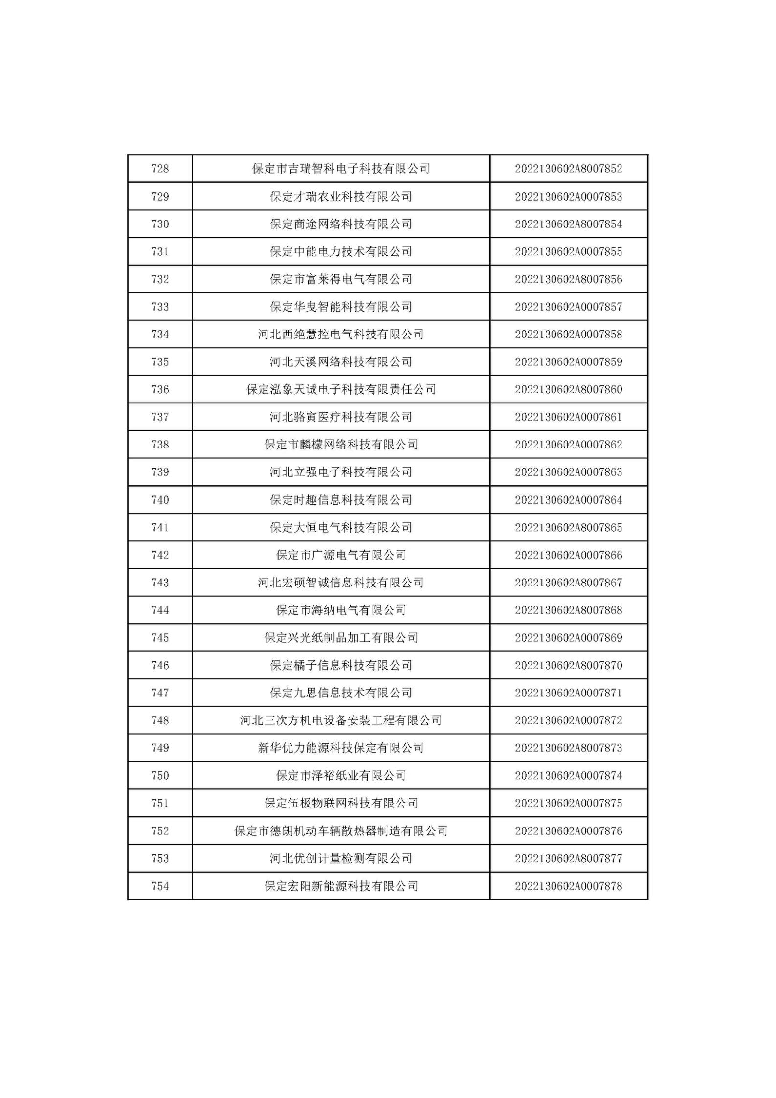 1666686088355692.jpg 河北省2022年第6批入庫科技型中小企業(yè)名單_28.jpg