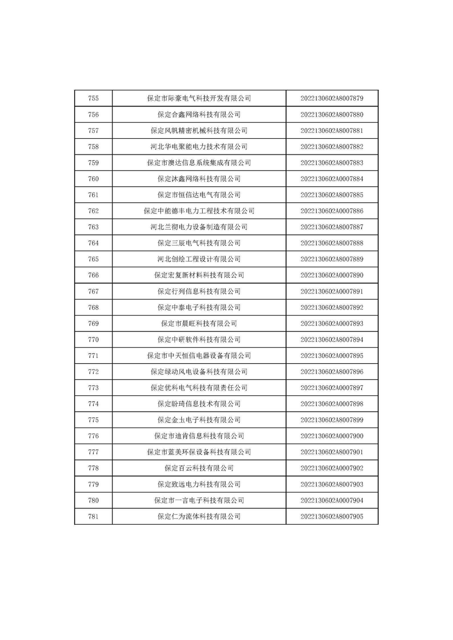 1666686099457380.jpg 河北省2022年第6批入庫科技型中小企業(yè)名單_29.jpg
