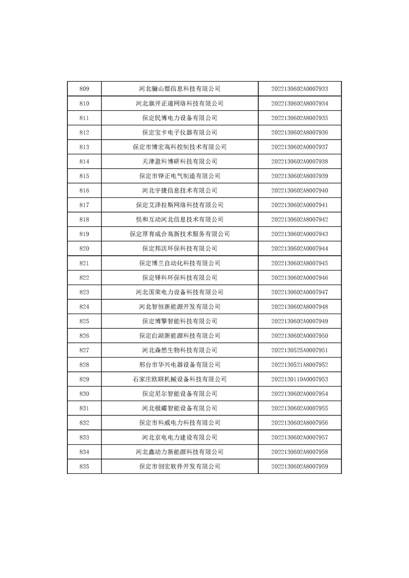 1666686114818631.jpg 河北省2022年第6批入庫科技型中小企業(yè)名單_31.jpg