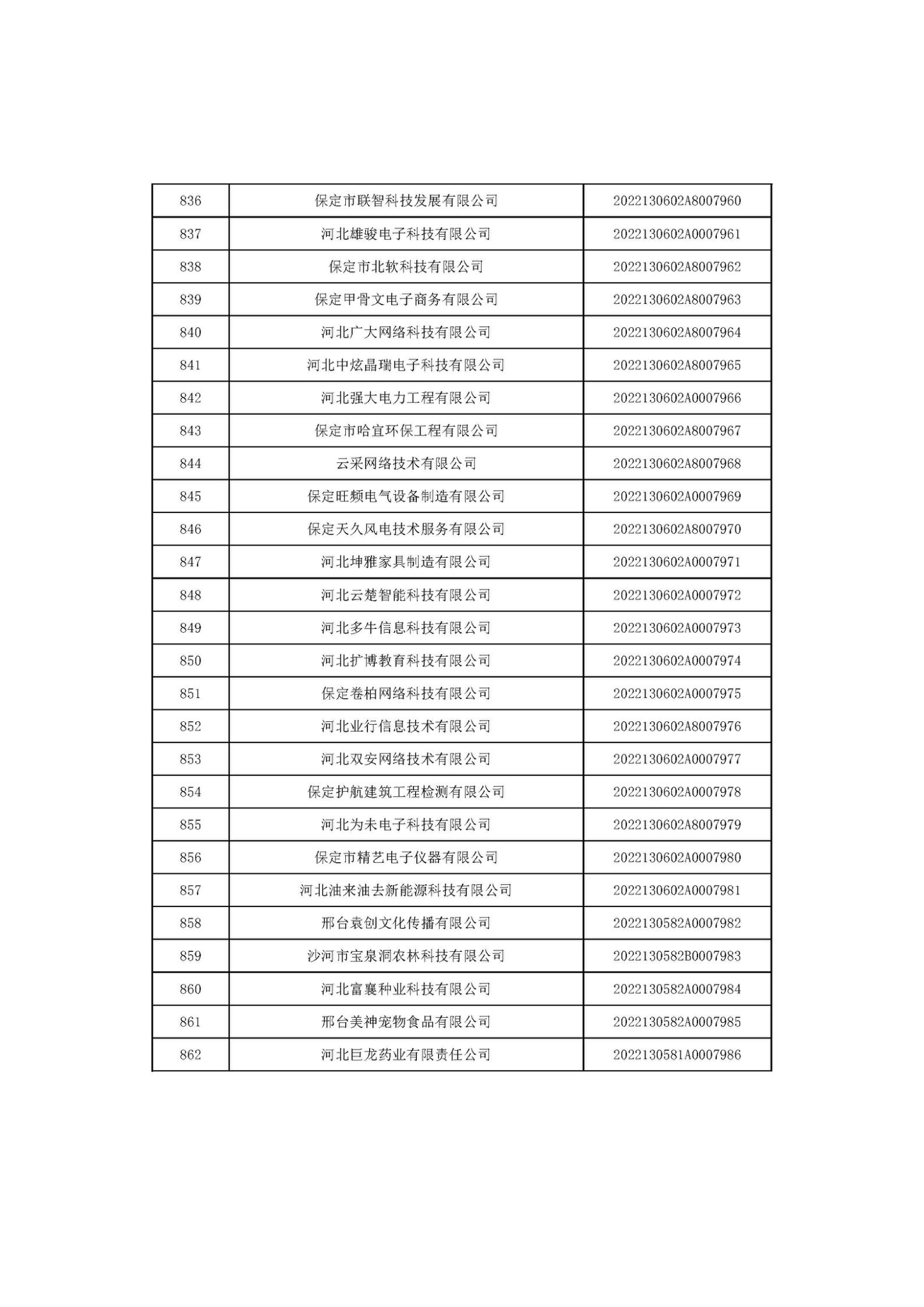1666686120929431.jpg 河北省2022年第6批入庫科技型中小企業(yè)名單_32.jpg
