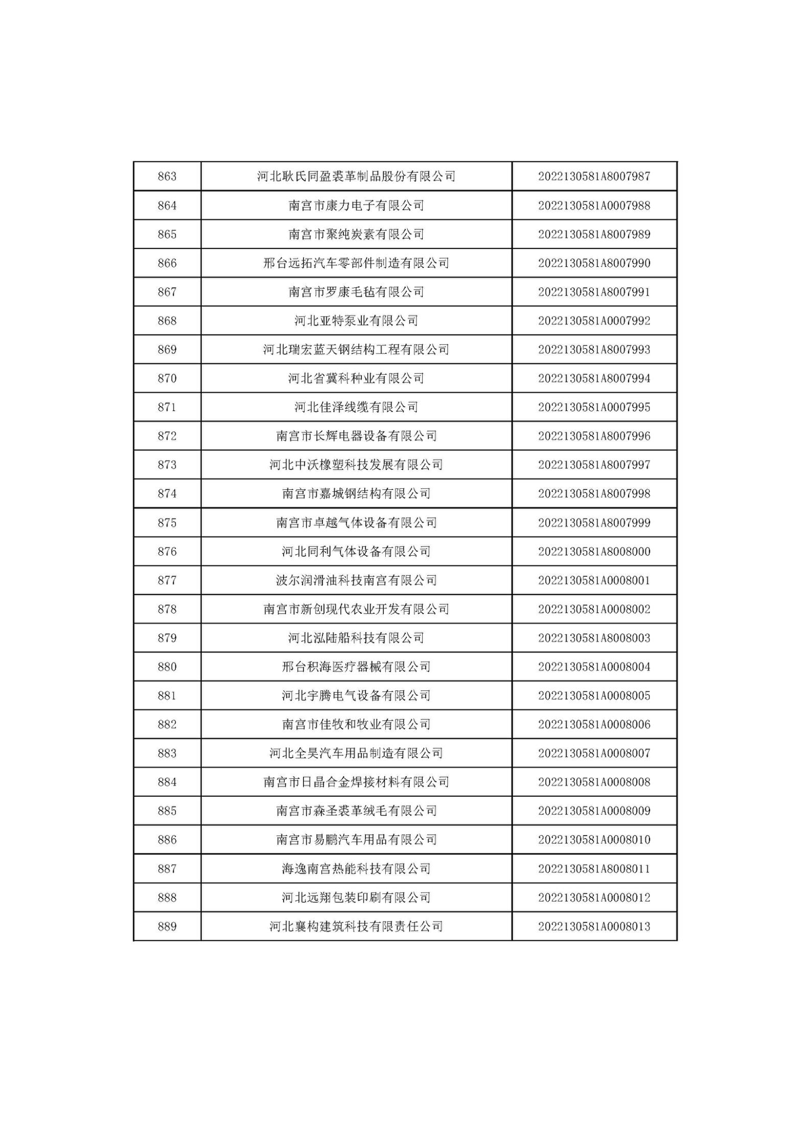 1666686126669588.jpg 河北省2022年第6批入庫科技型中小企業(yè)名單_33.jpg