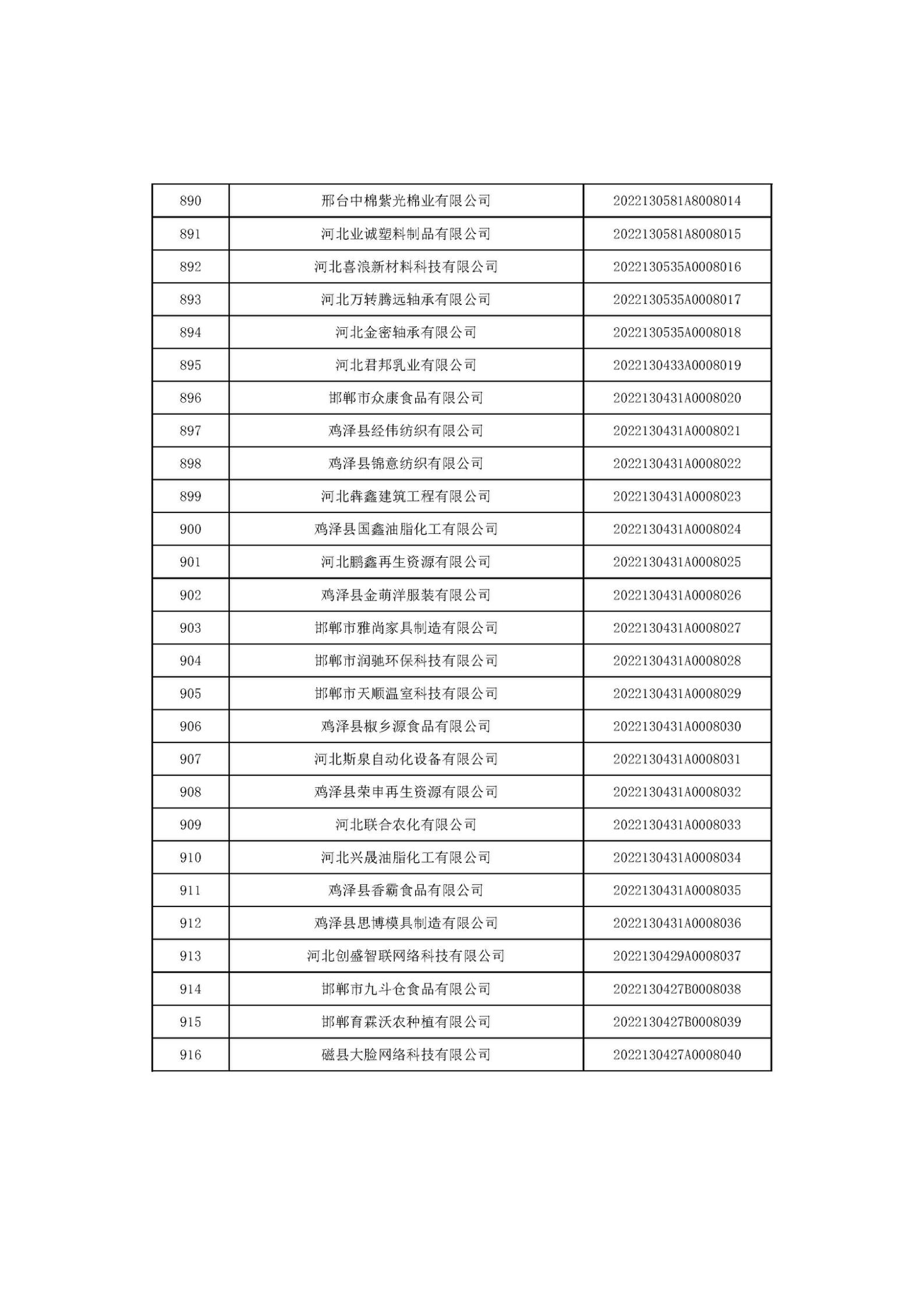1666686134844680.jpg 河北省2022年第6批入庫科技型中小企業(yè)名單_34.jpg