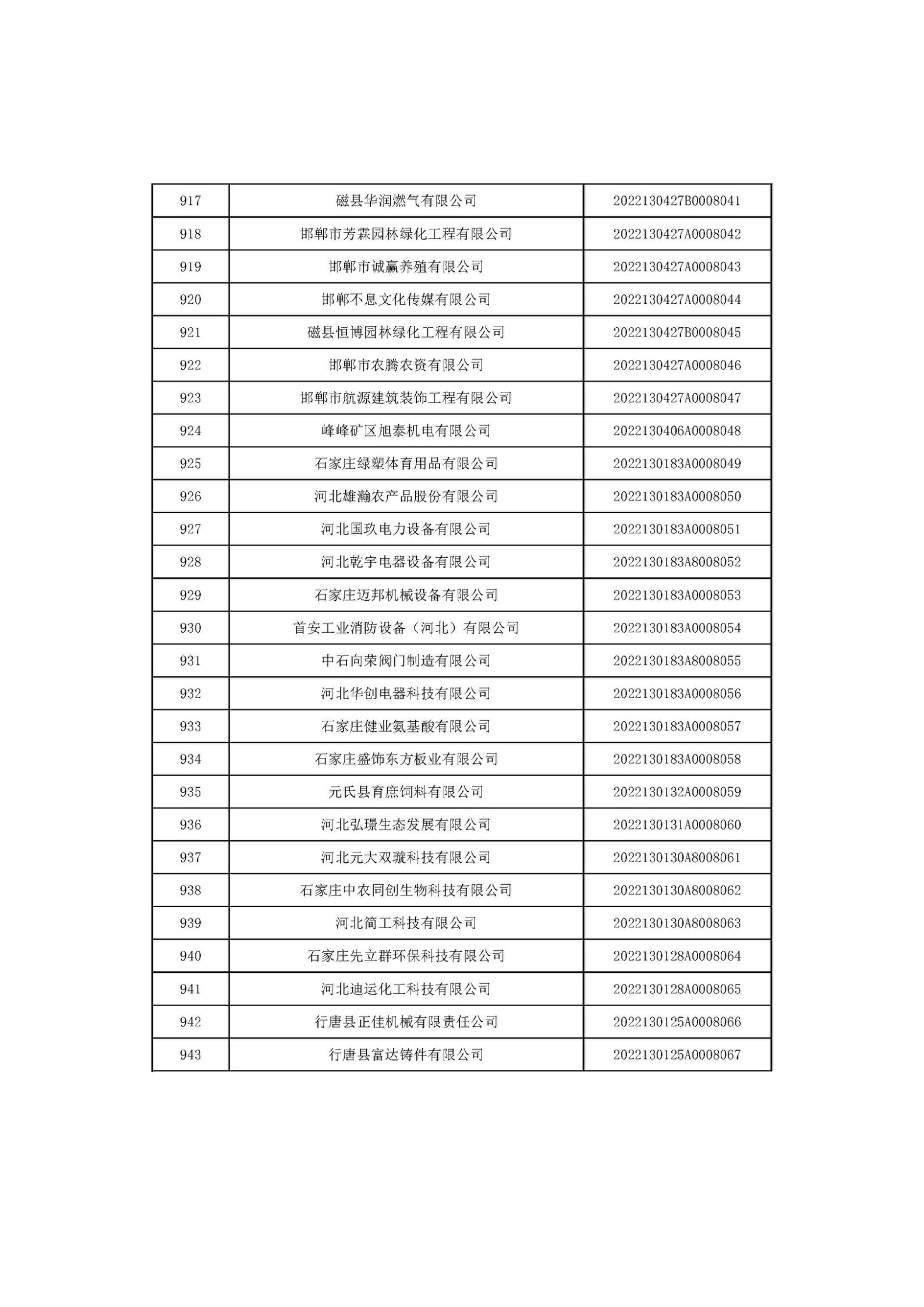 1666686140213938.jpg 河北省2022年第6批入庫科技型中小企業(yè)名單_35.jpg