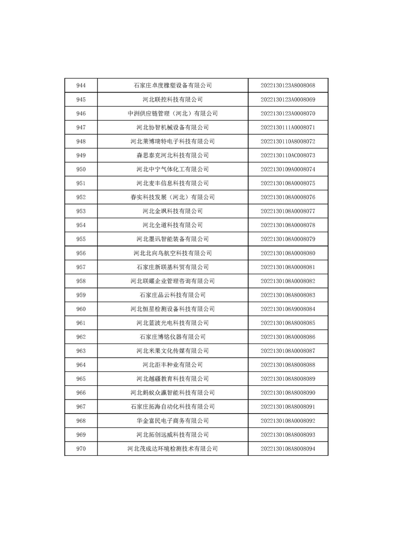 1666686146260842.jpg 河北省2022年第6批入庫科技型中小企業(yè)名單_36.jpg