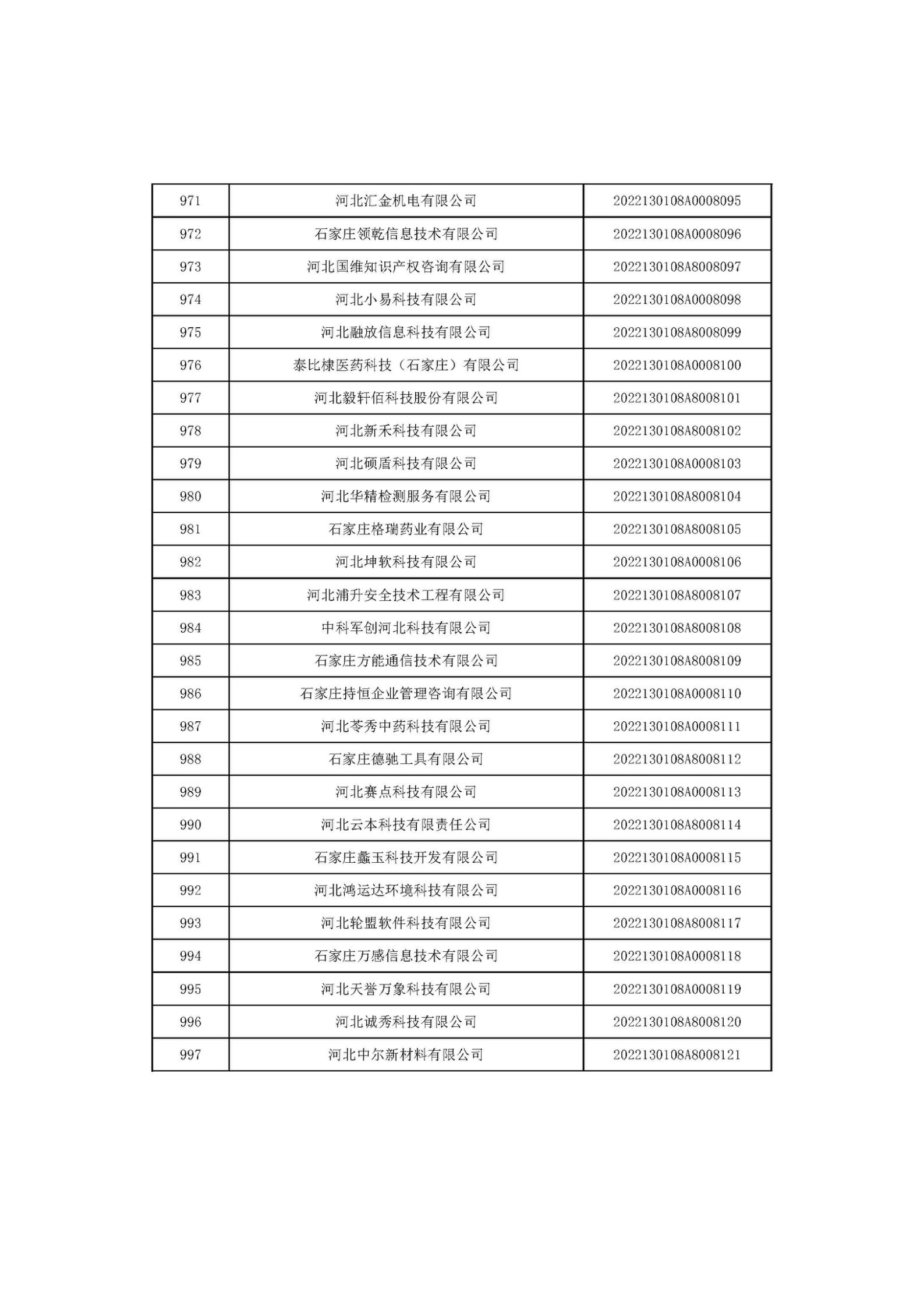 1666686152910974.jpg 河北省2022年第6批入庫科技型中小企業(yè)名單_37.jpg
