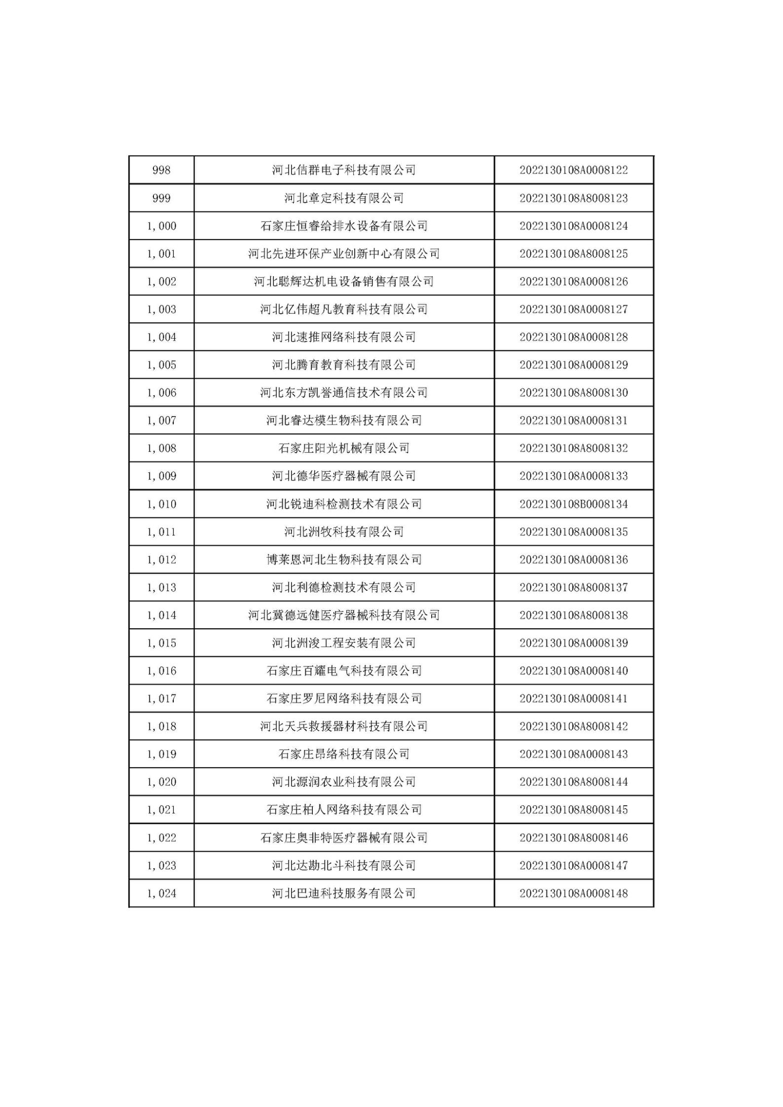 1666686157495505.jpg 河北省2022年第6批入庫科技型中小企業(yè)名單_38.jpg