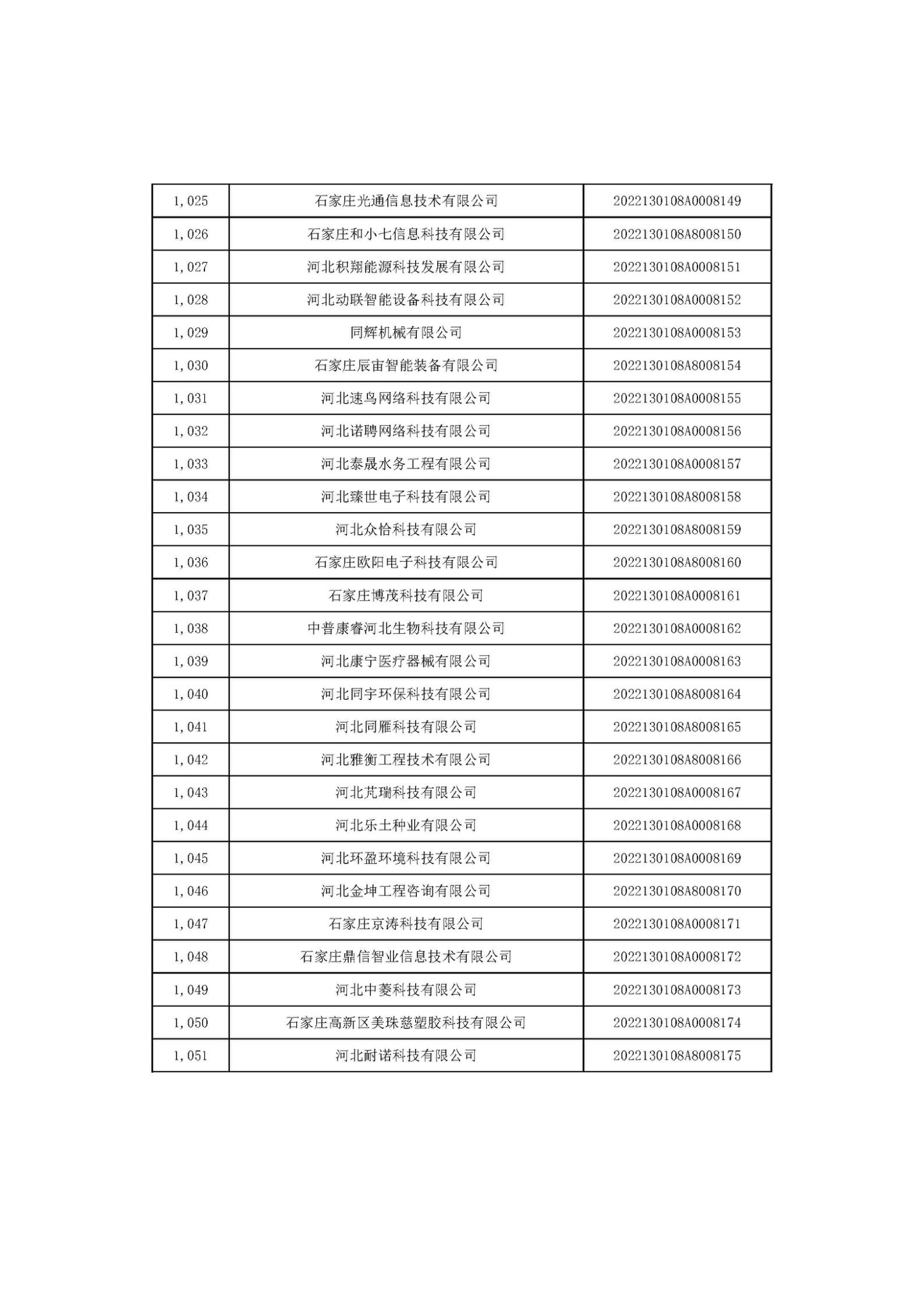1666686163615578.jpg 河北省2022年第6批入庫科技型中小企業(yè)名單_39.jpg