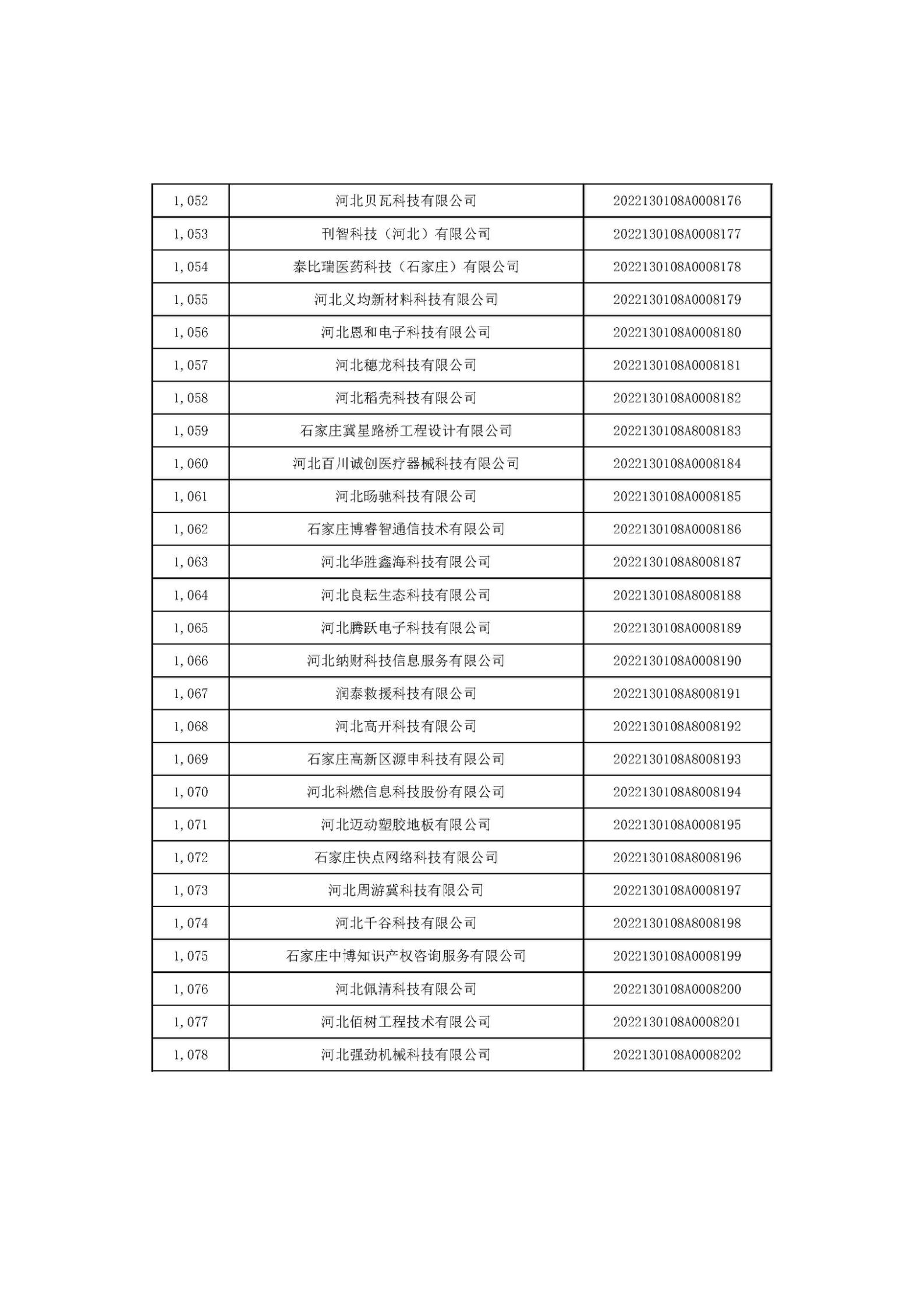 1666686168437336.jpg 河北省2022年第6批入庫科技型中小企業(yè)名單_40.jpg