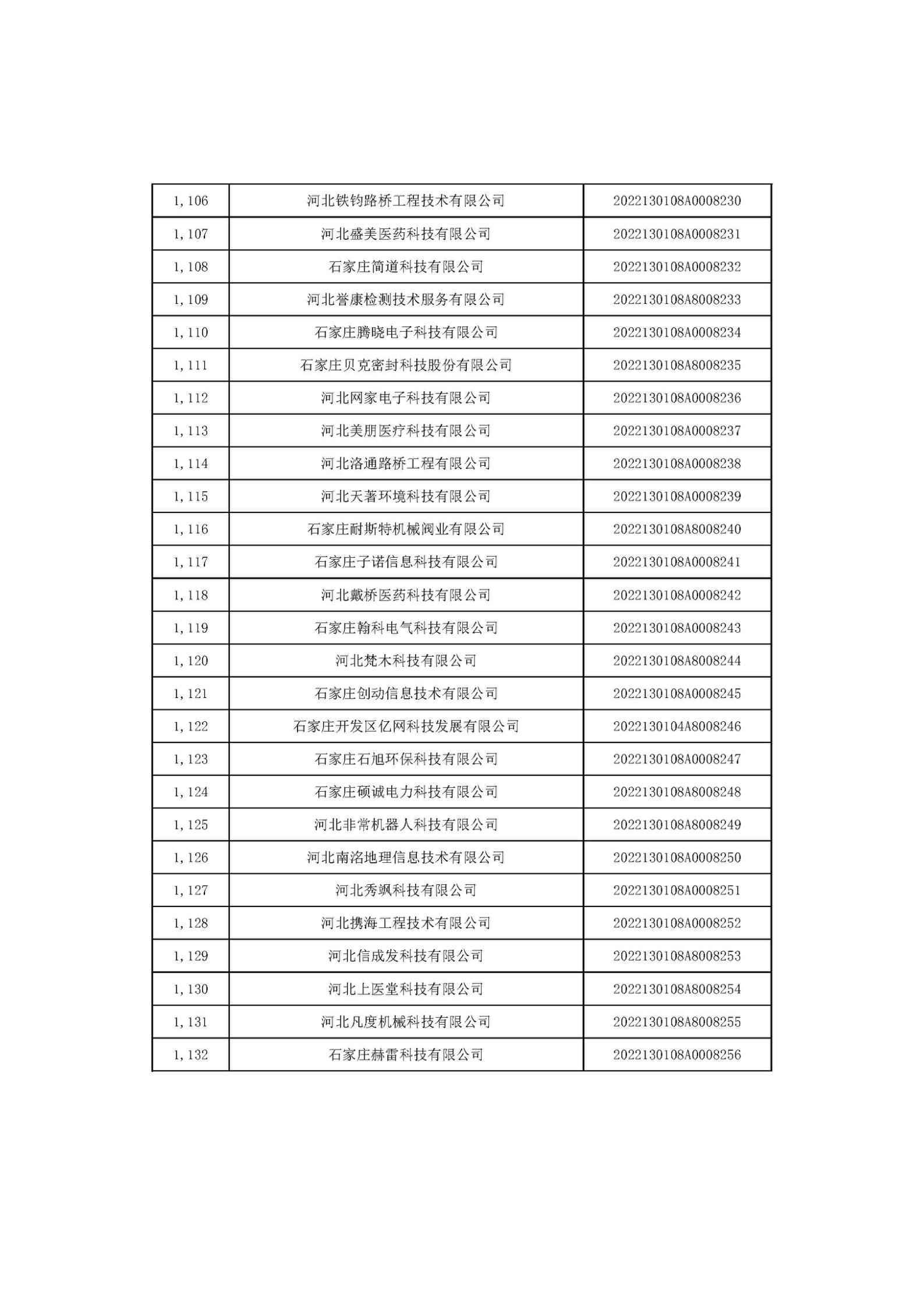 1666686180298920.jpg 河北省2022年第6批入庫科技型中小企業(yè)名單_42.jpg
