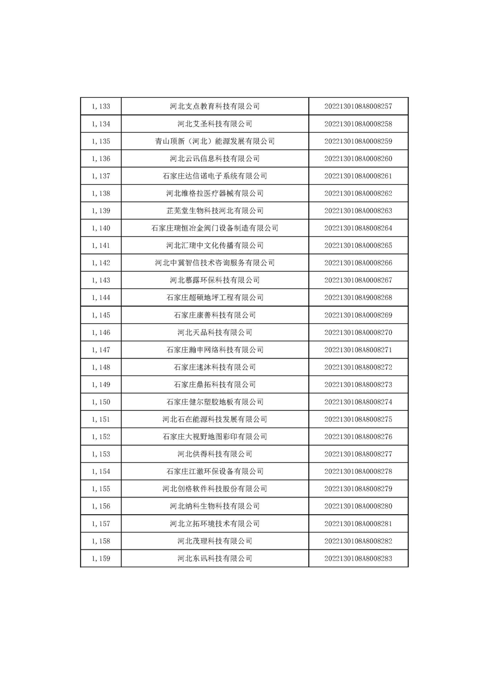 1666686186687916.jpg 河北省2022年第6批入庫科技型中小企業(yè)名單_43.jpg
