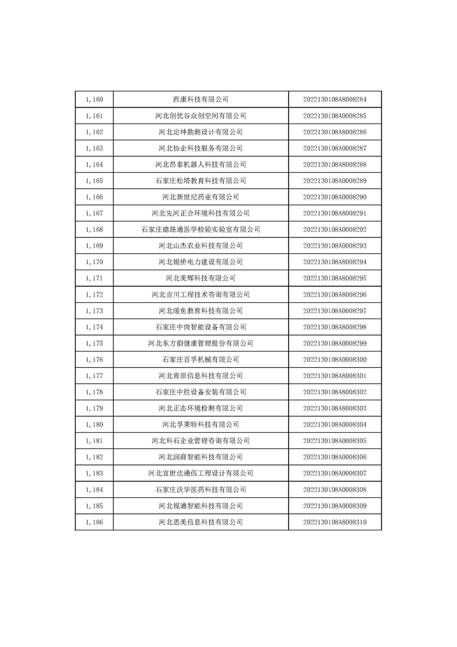 1666686192677866.jpg 河北省2022年第6批入庫科技型中小企業(yè)名單_44.jpg