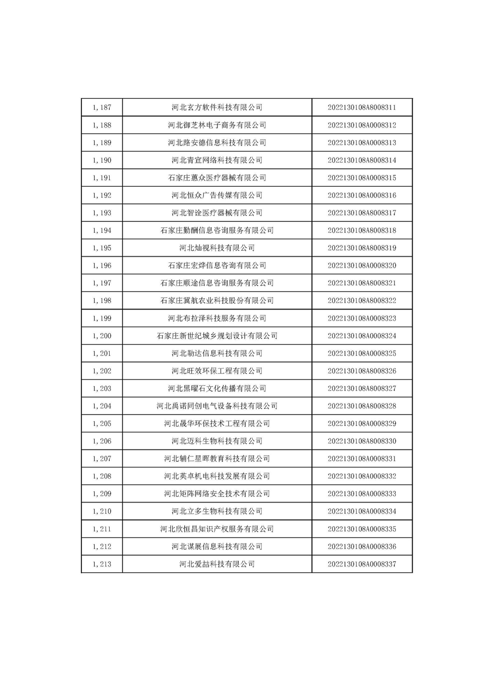 1666686197618850.jpg 河北省2022年第6批入庫科技型中小企業(yè)名單_45.jpg