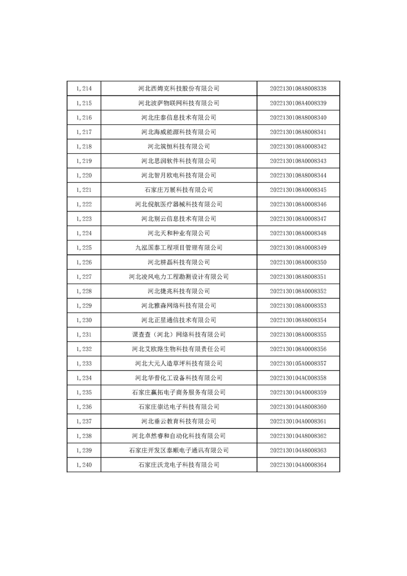 1666686207163477.jpg 河北省2022年第6批入庫科技型中小企業(yè)名單_46.jpg