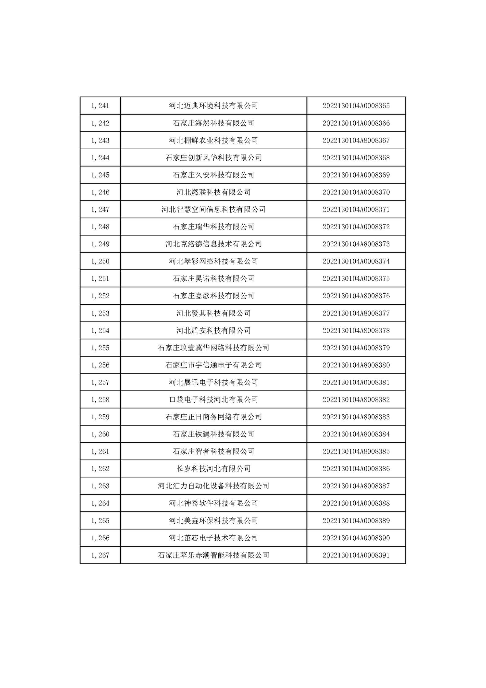 1666686215692383.jpg 河北省2022年第6批入庫科技型中小企業(yè)名單_47.jpg