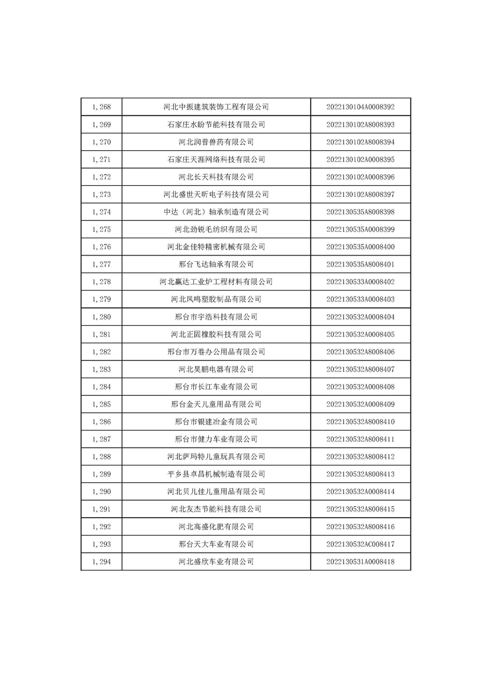 1666686221473639.jpg 河北省2022年第6批入庫科技型中小企業(yè)名單_48.jpg
