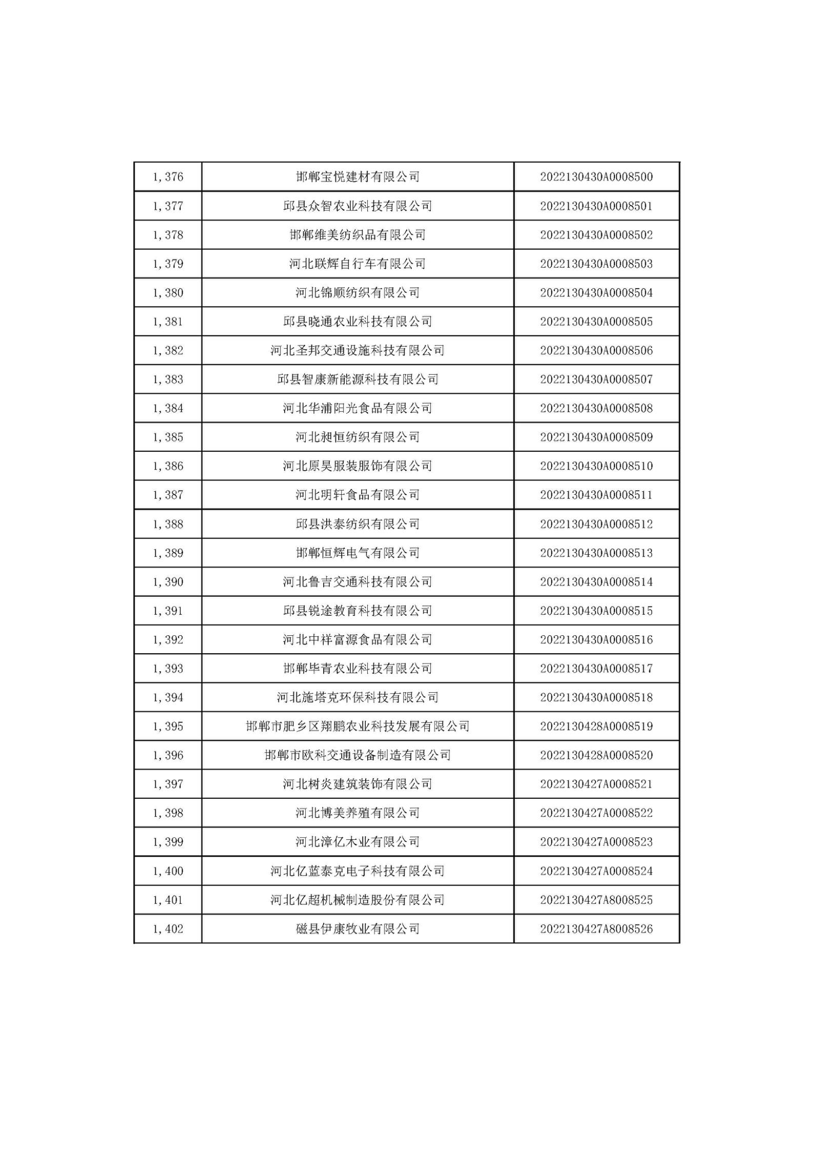 1666686245714623.jpg 河北省2022年第6批入庫科技型中小企業(yè)名單_52.jpg